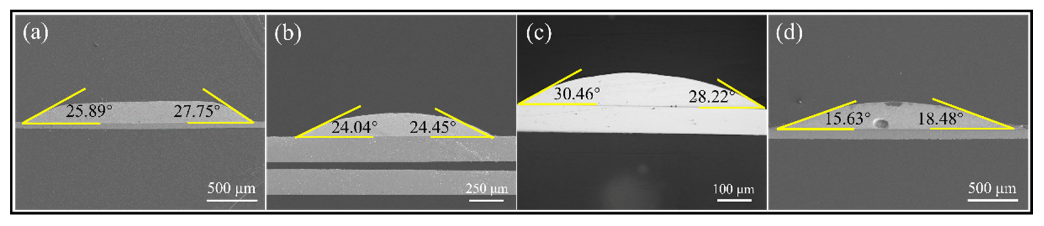 Micromachines 13 00867 g010