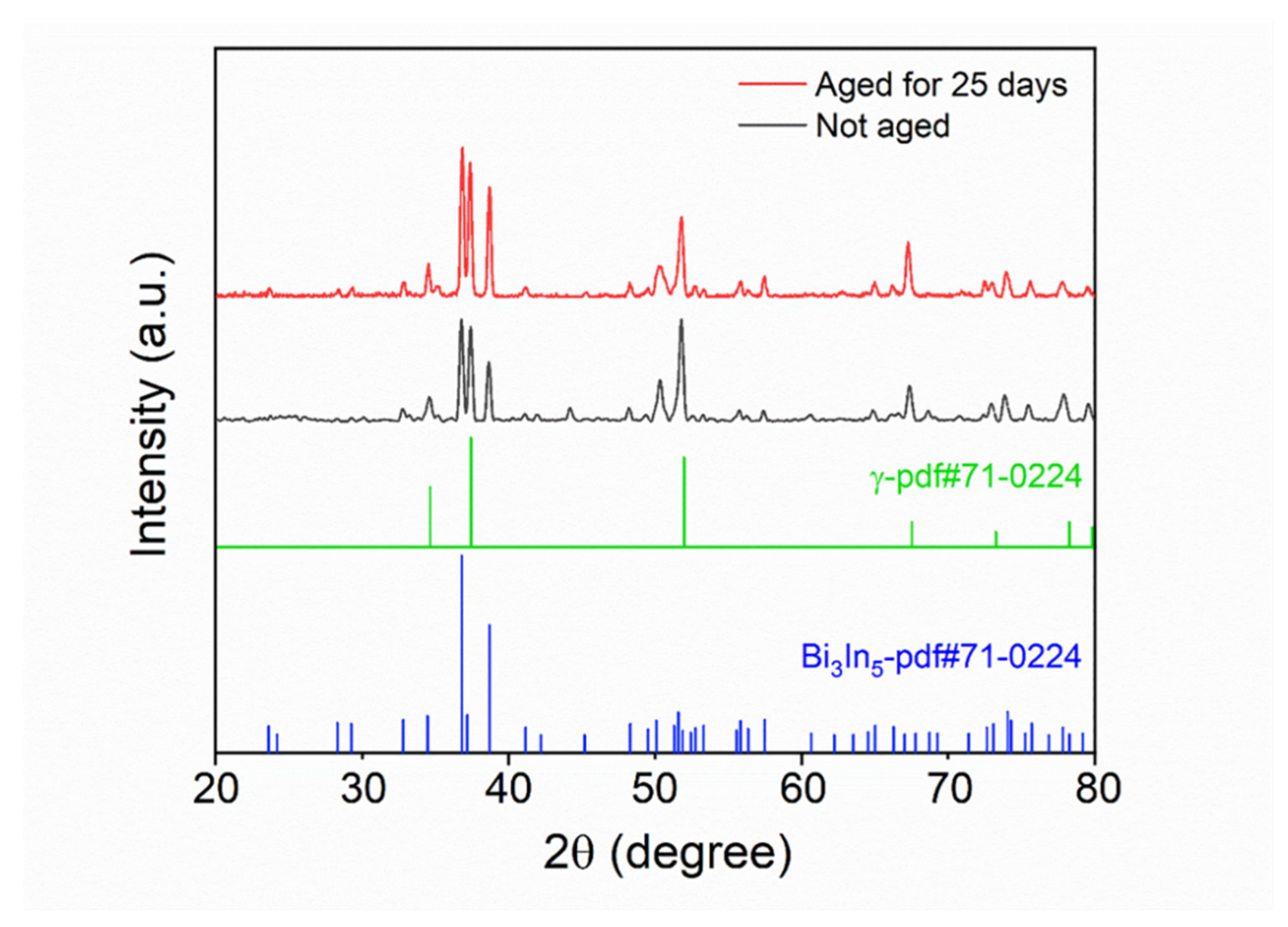 Micromachines 13 00867 g014