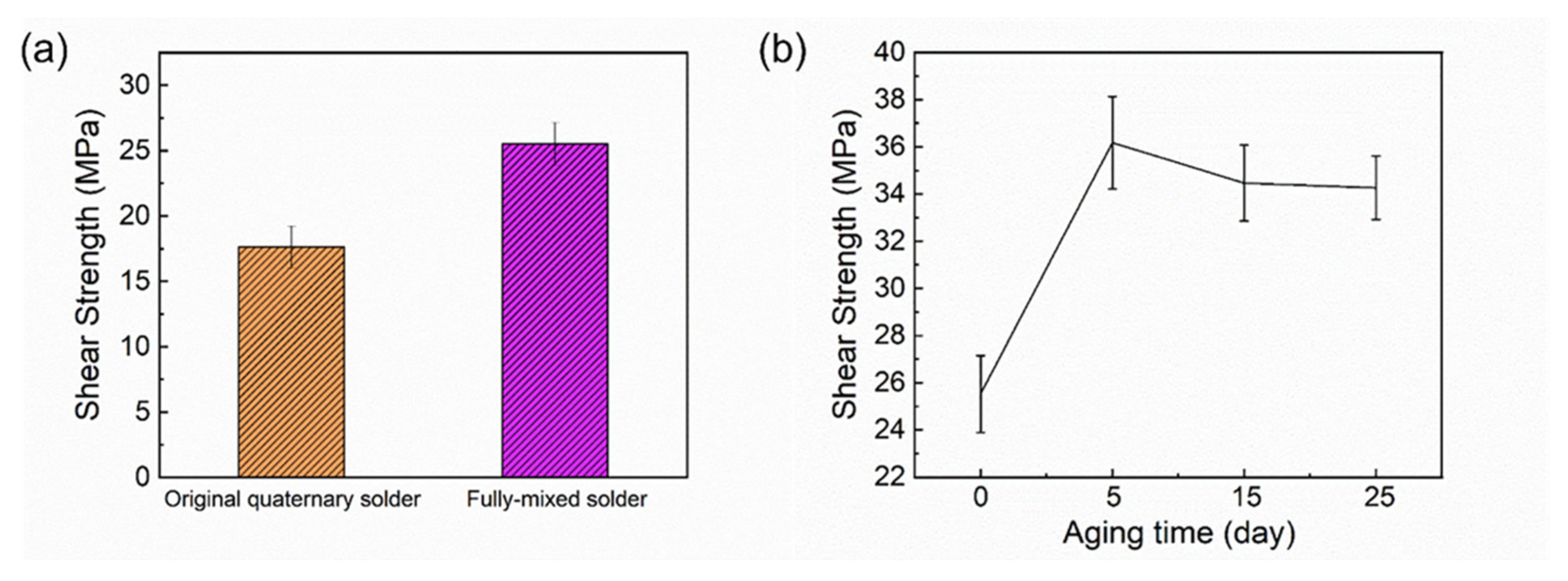 Micromachines 13 00867 g015