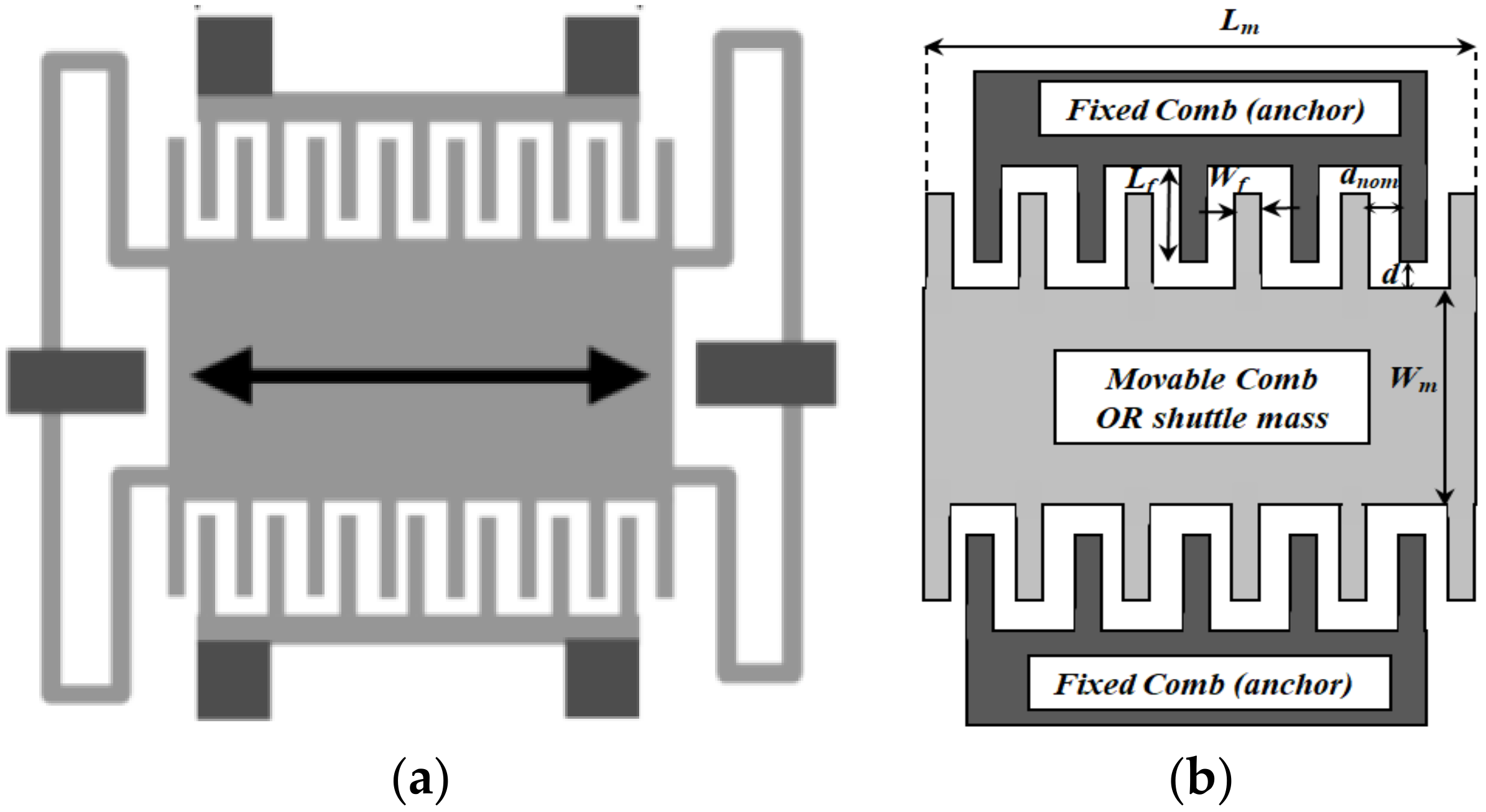 Micromachines 13 00868 g001 550