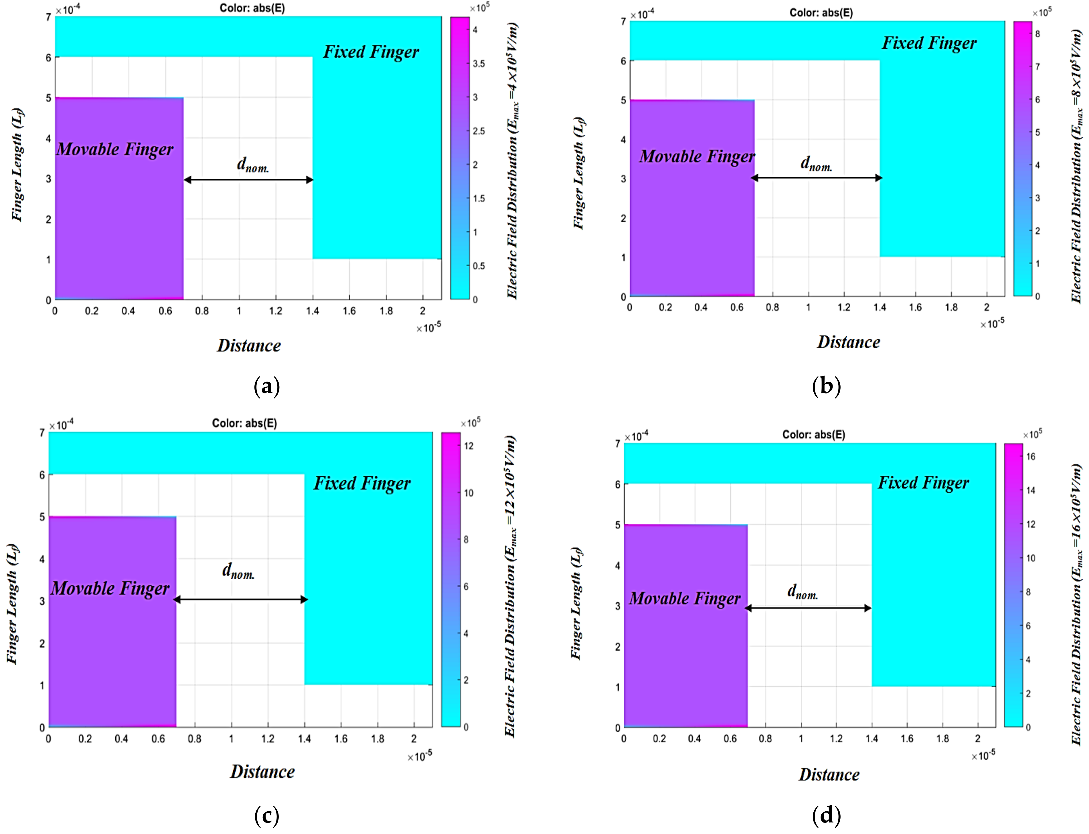 Micromachines 13 00868 g002a 550