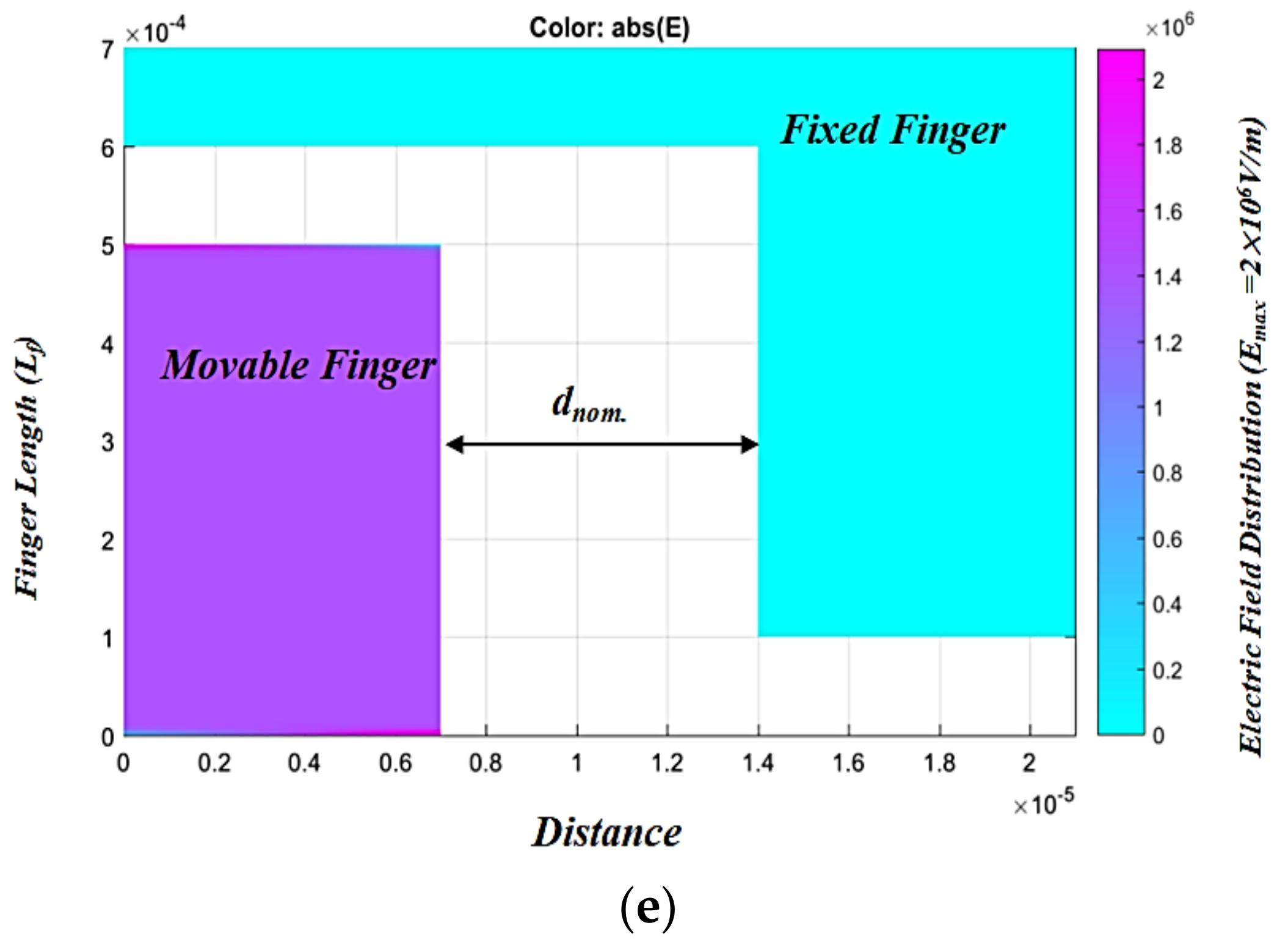 Micromachines 13 00868 g002b 550