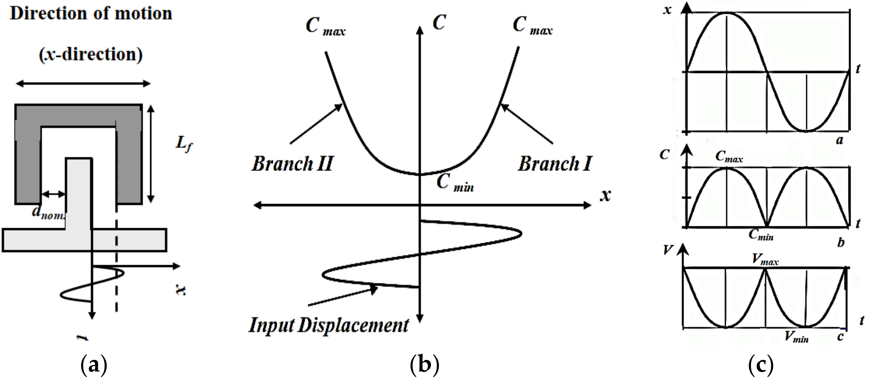 Micromachines 13 00868 g006 550
