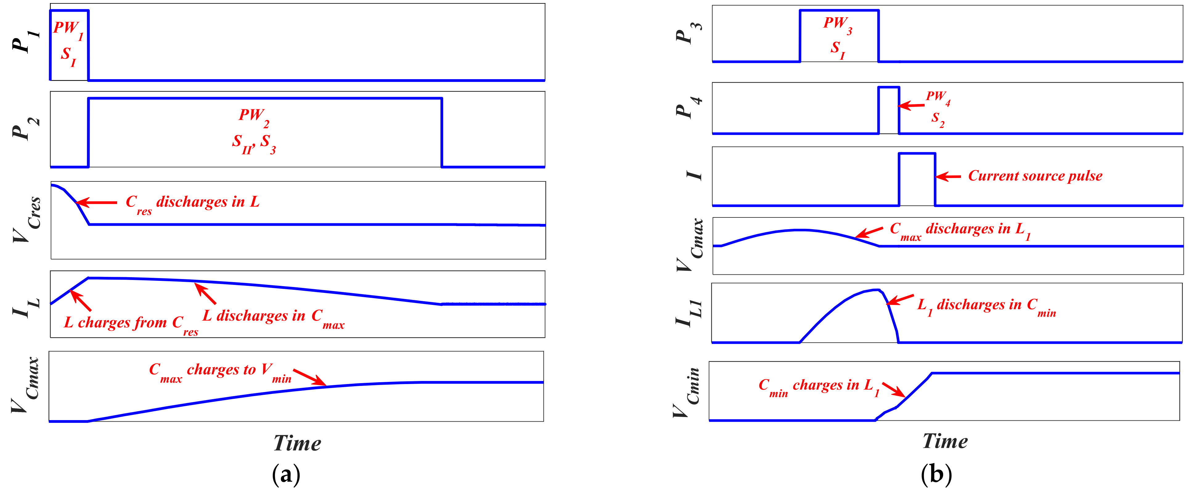 Micromachines 13 00868 g010a 550