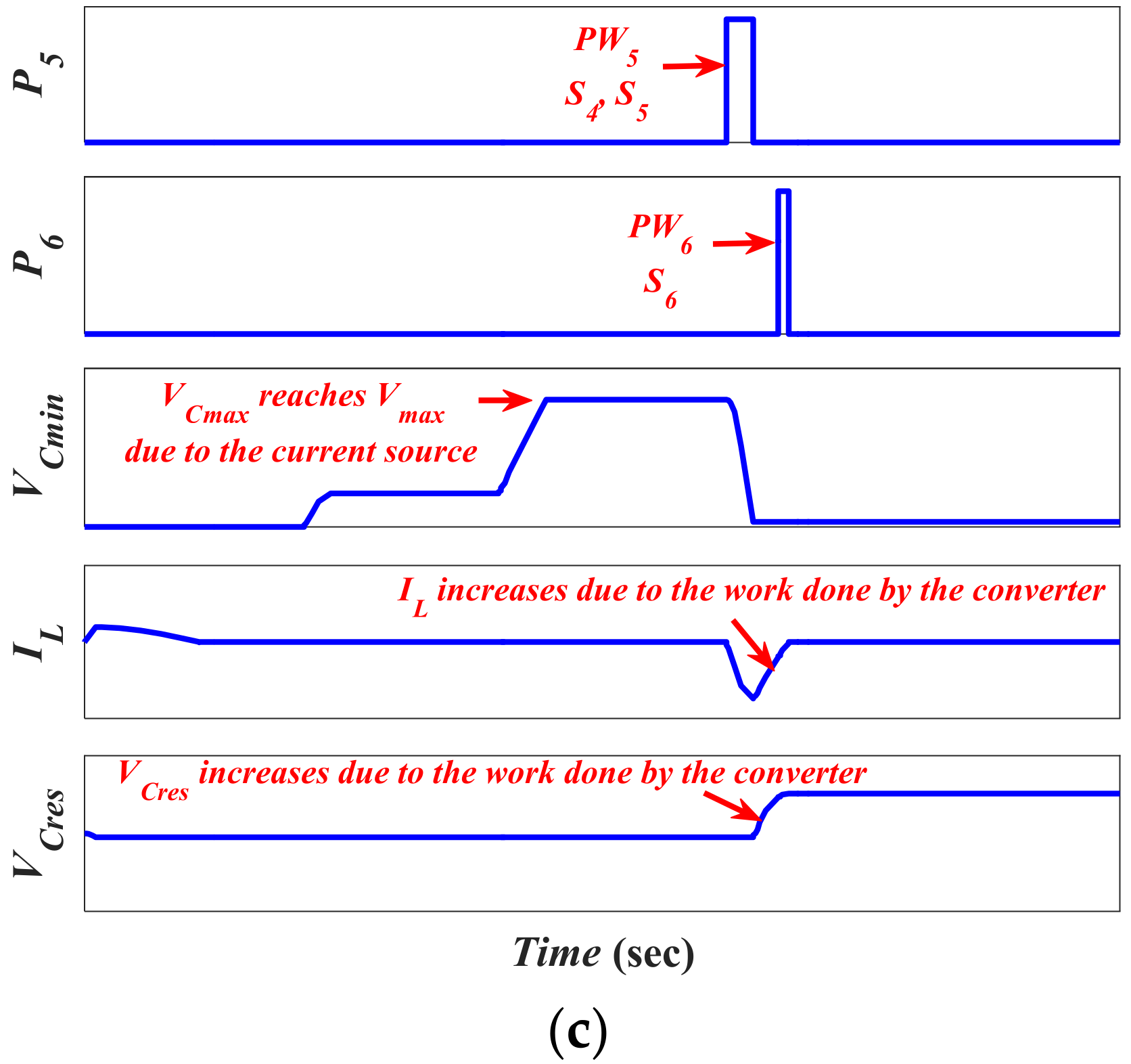 Micromachines 13 00868 g010b 550