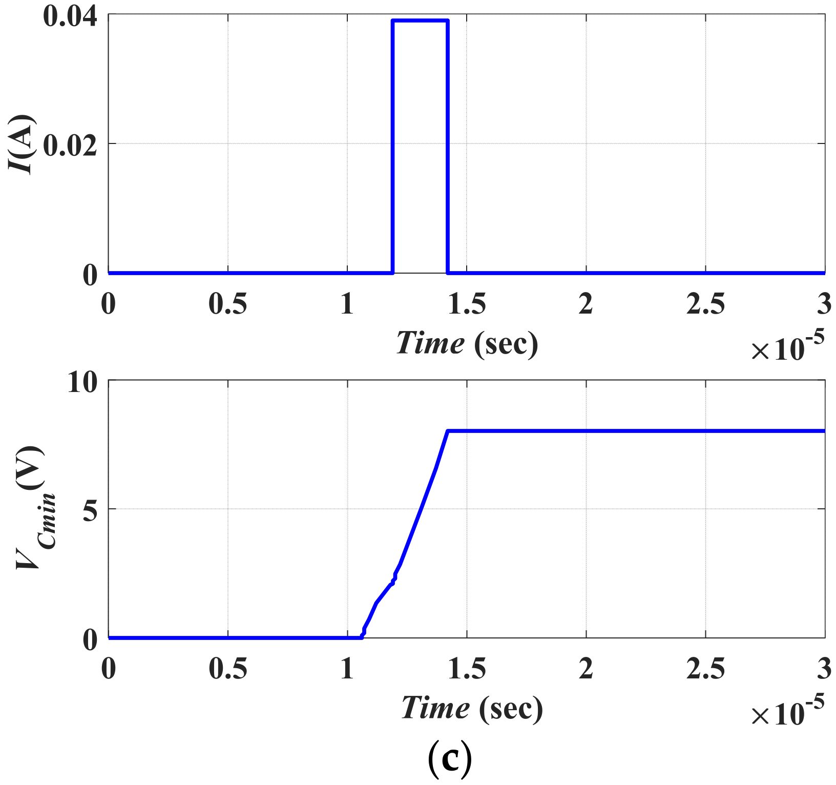 Micromachines 13 00868 g012b 550