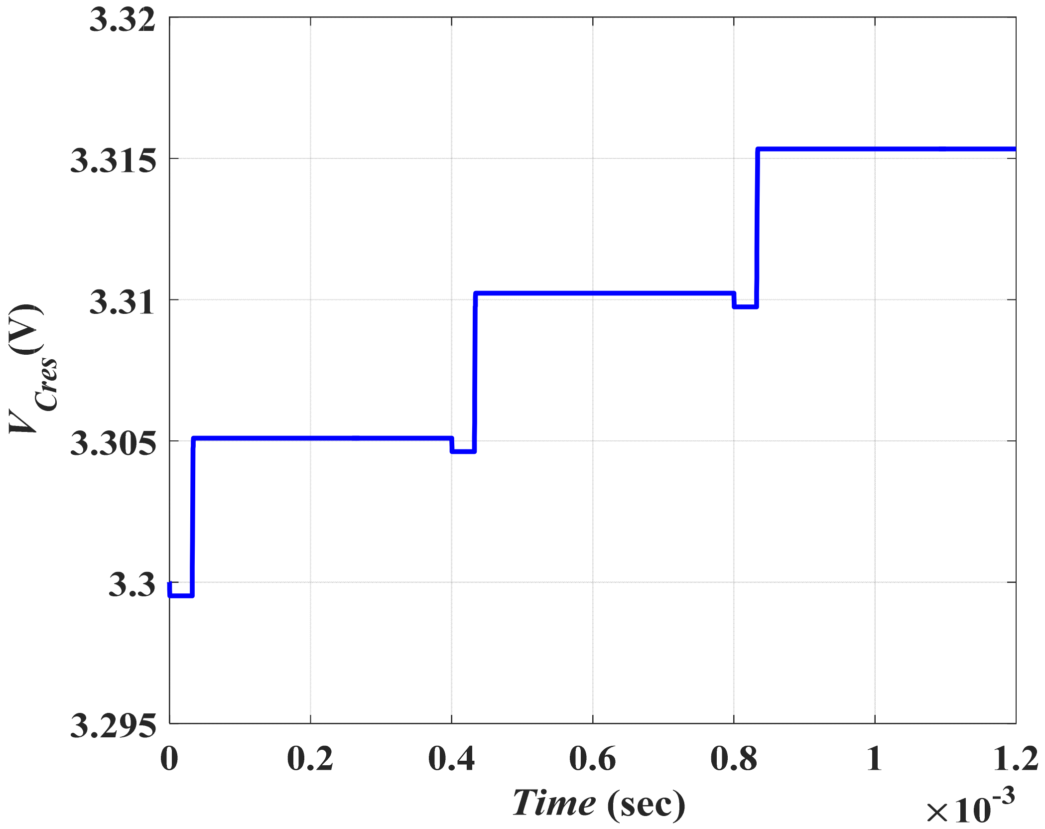 Micromachines 13 00868 g014 550