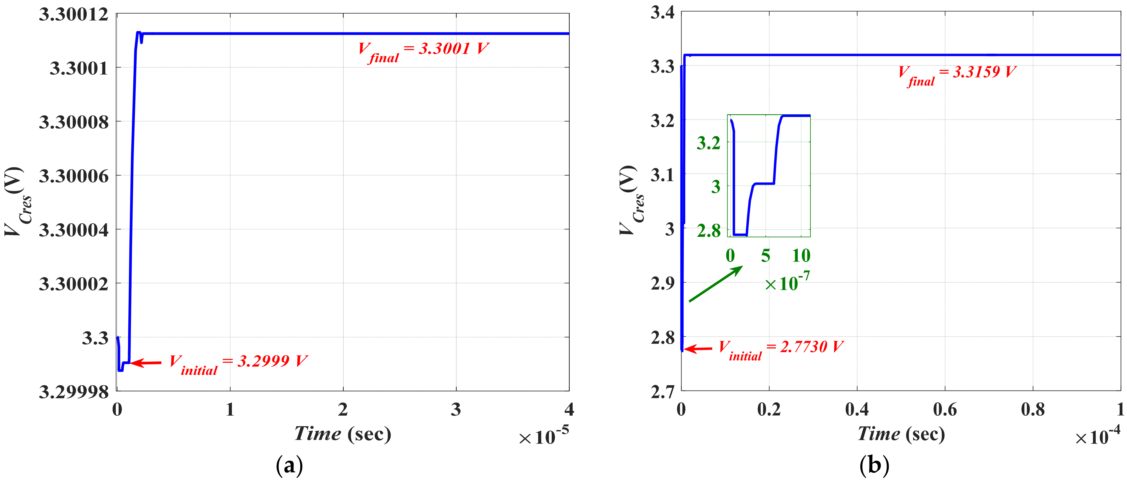 Micromachines 13 00868 g015 550