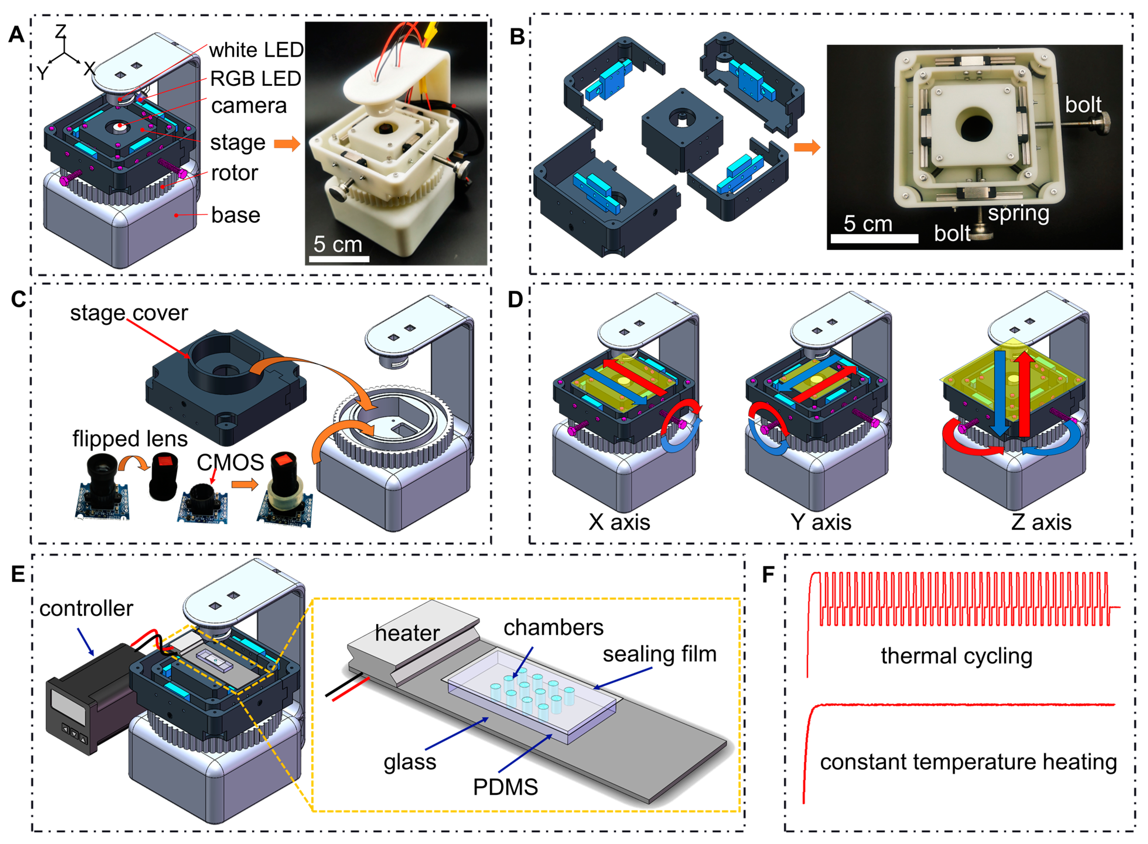 Micromachines 13 00869 g001 550