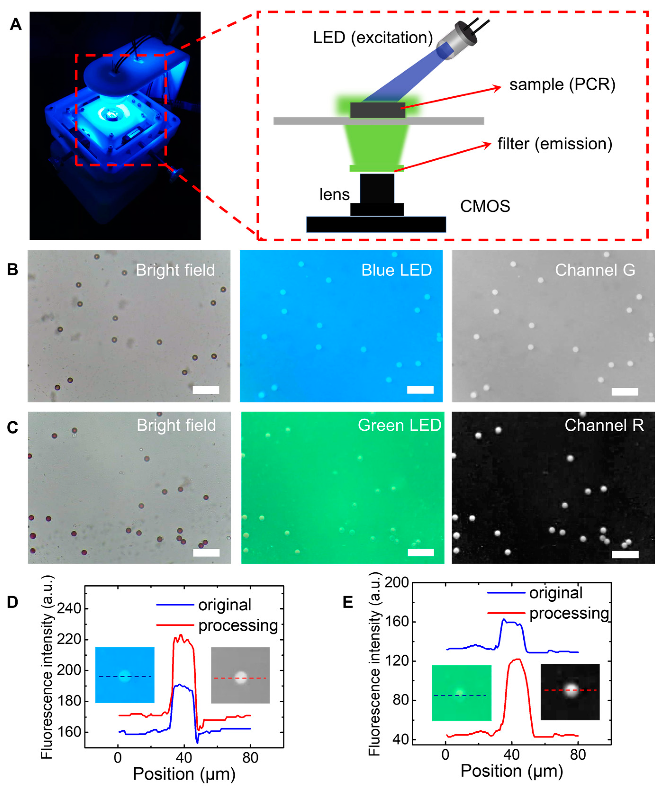Micromachines 13 00869 g004 550