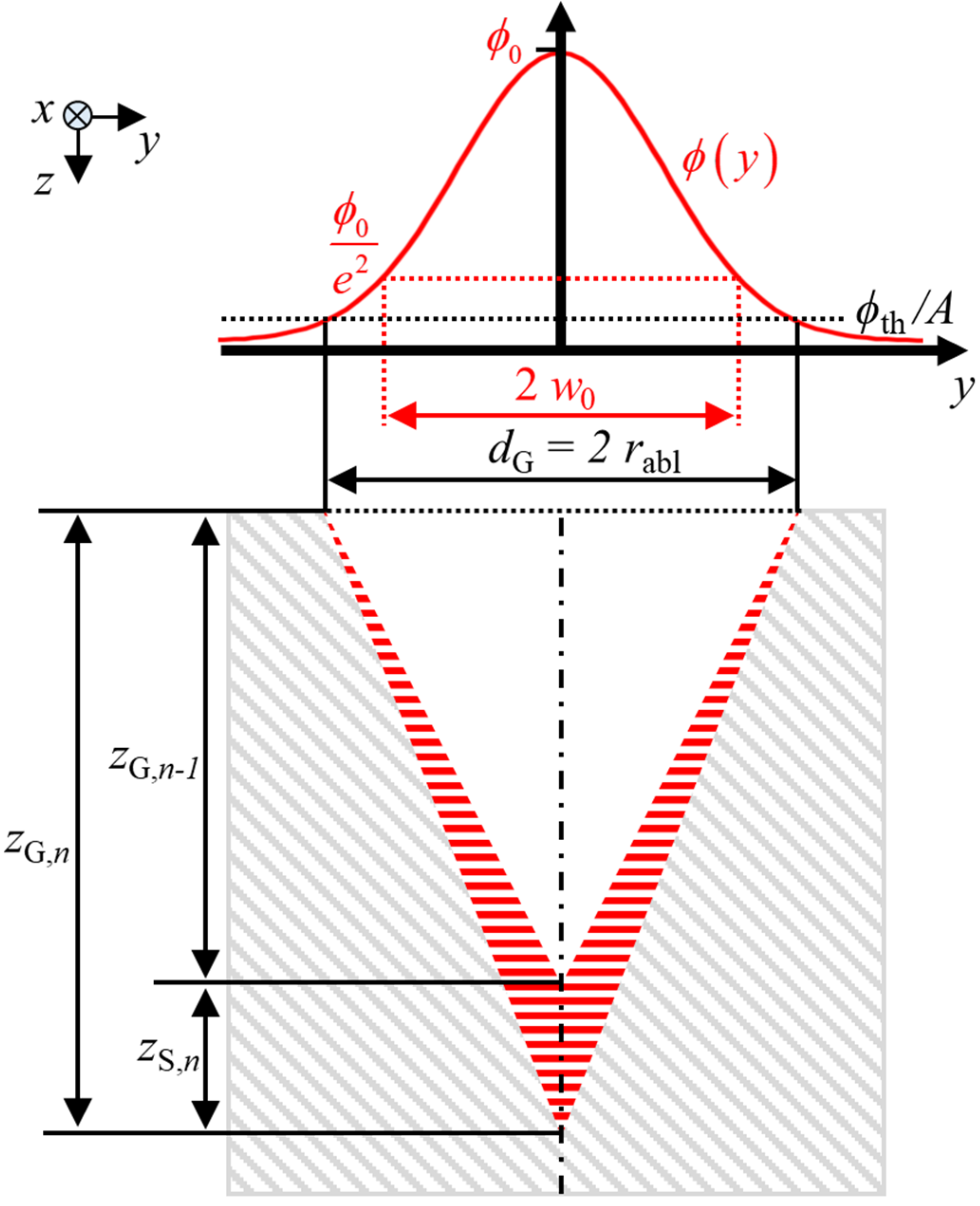Micromachines 13 00870 g001 550