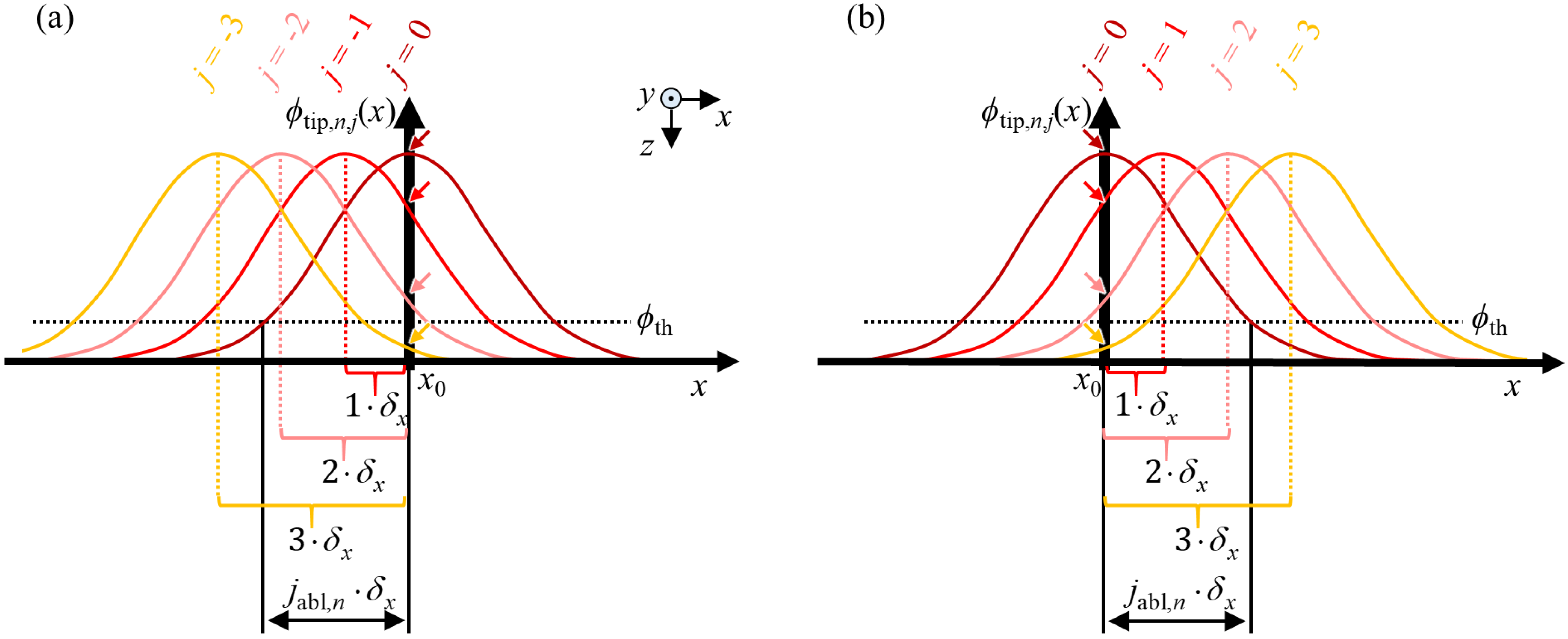 Micromachines 13 00870 g002 550