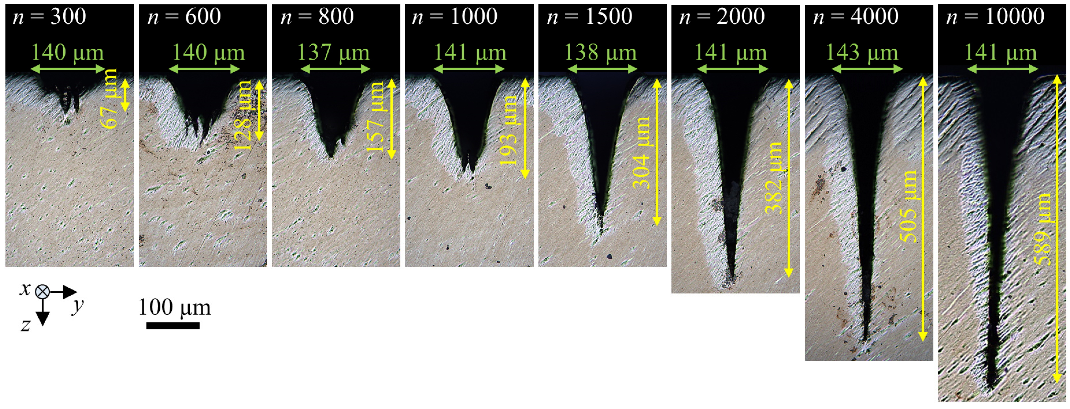 Micromachines 13 00870 g003 550