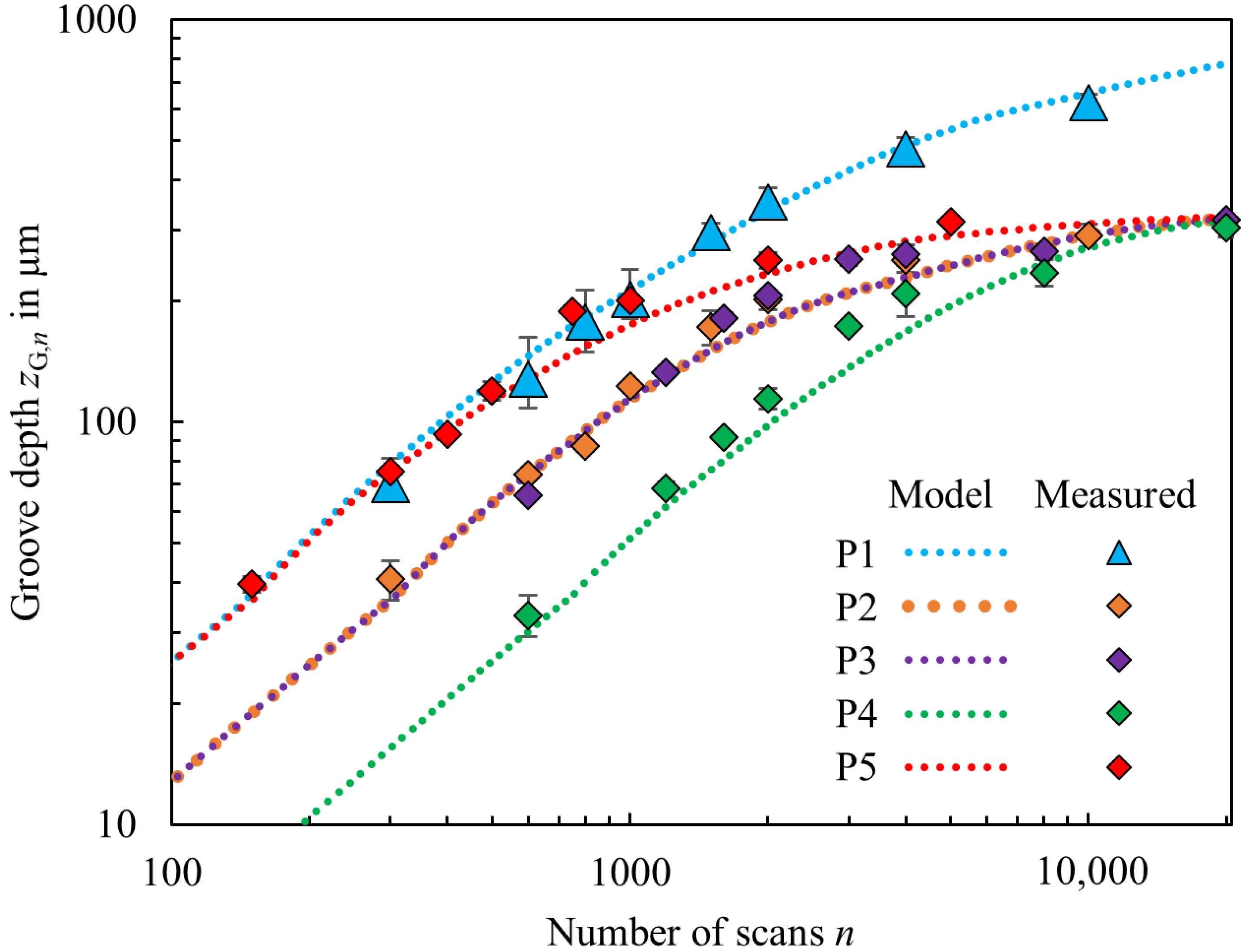 Micromachines 13 00870 g004 550