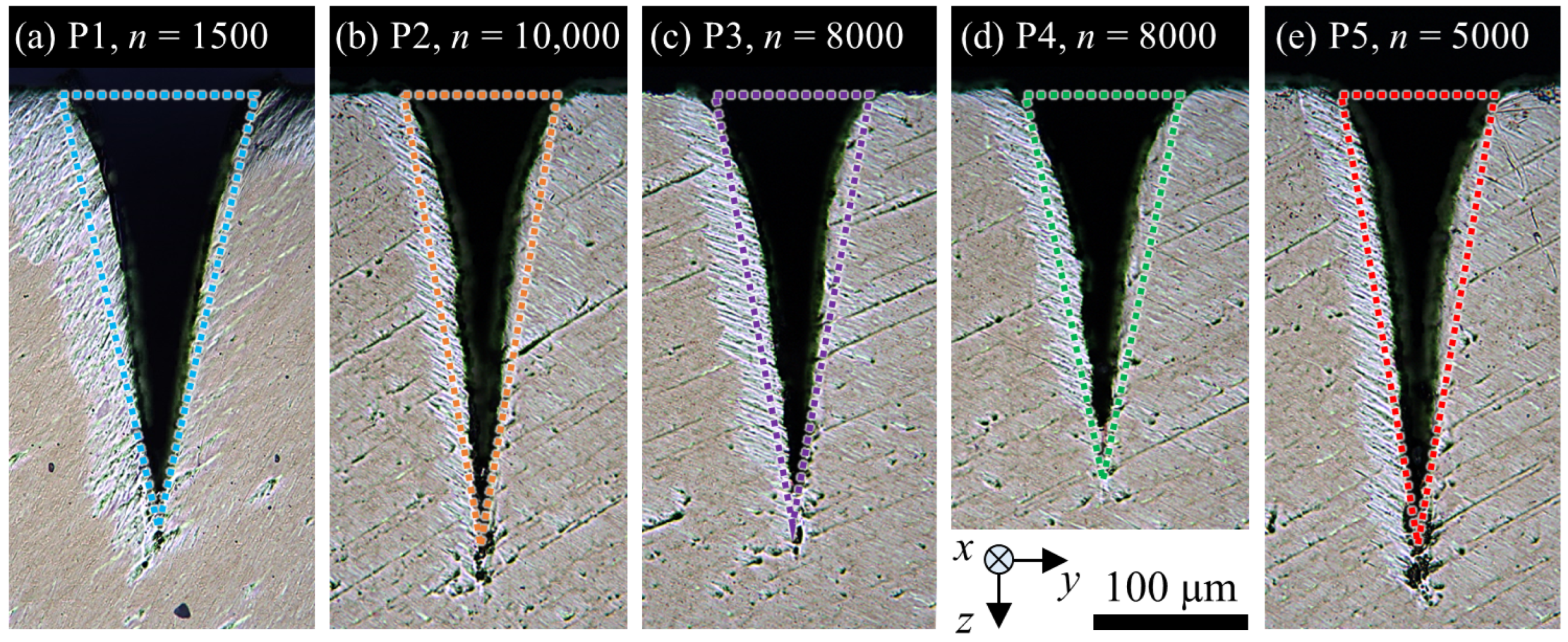 Micromachines 13 00870 g005 550