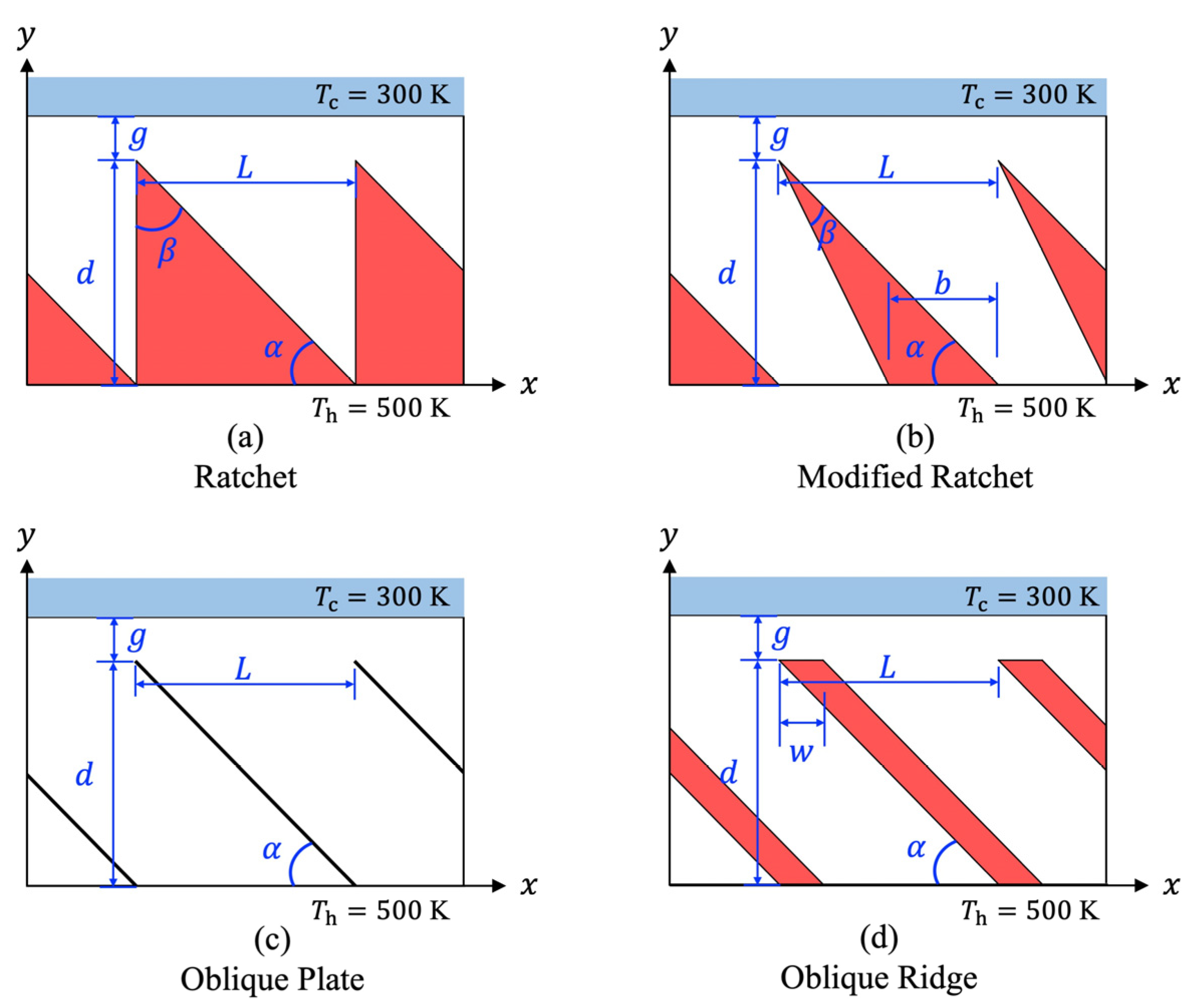 Micromachines 13 00871 g001 550