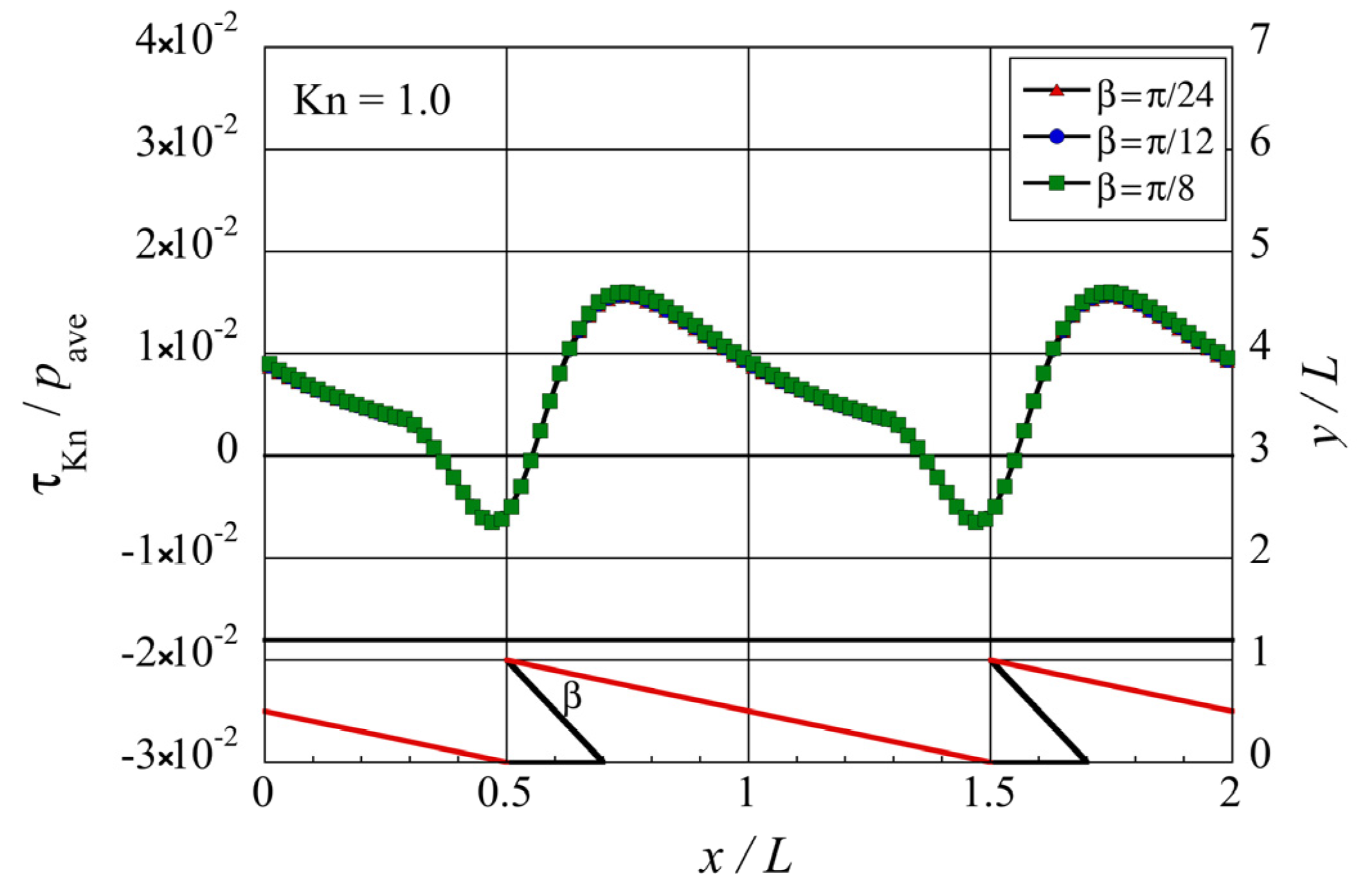 Micromachines 13 00871 g008 550