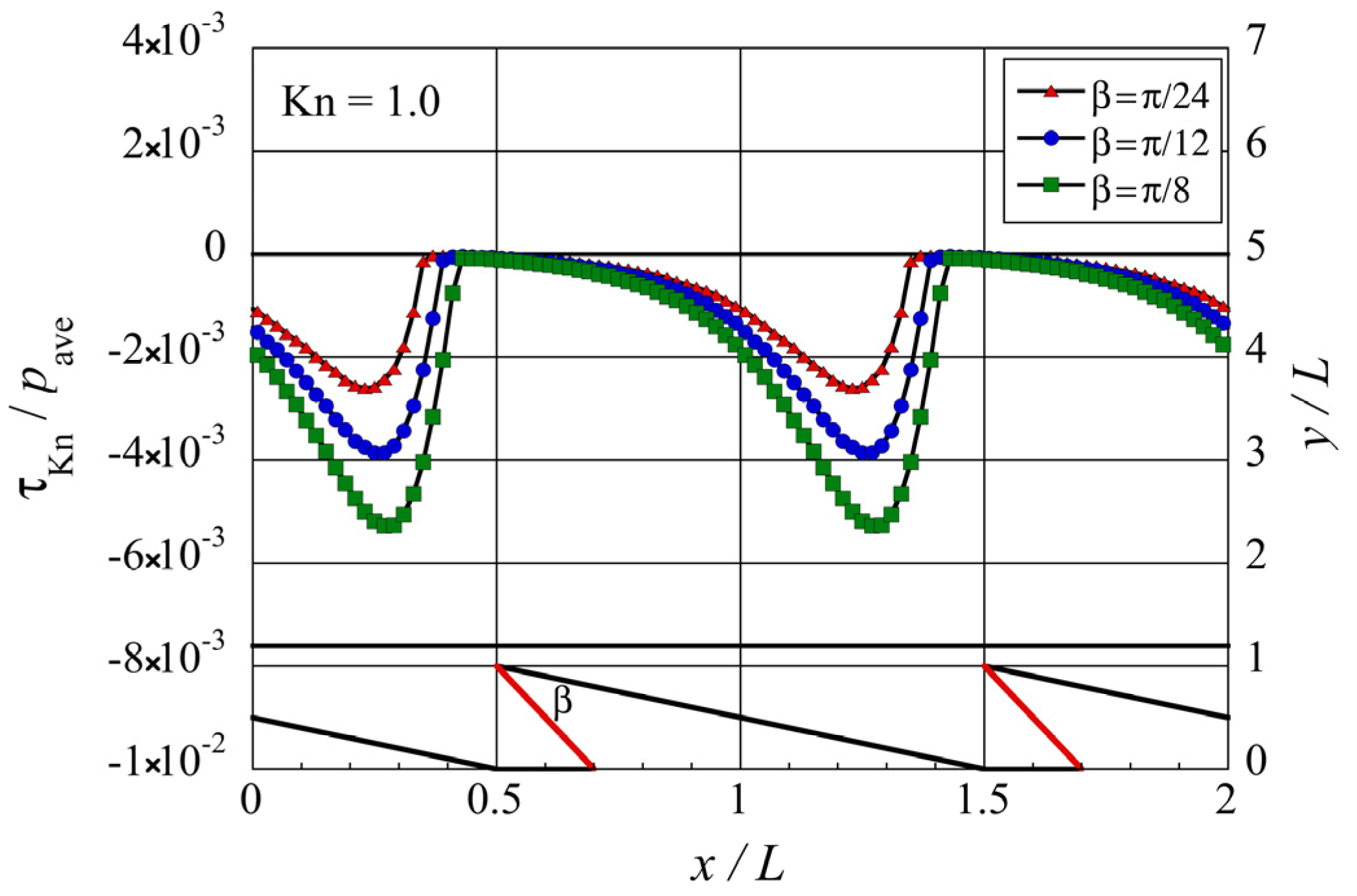 Micromachines 13 00871 g009 550