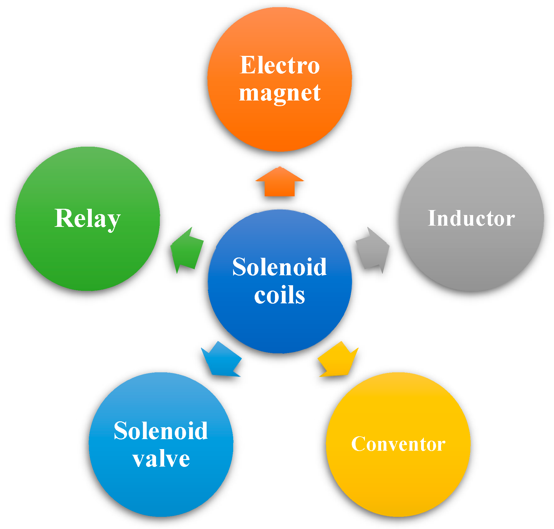 Micromachines 13 00872 g002 Micromachines 13 00872 g002