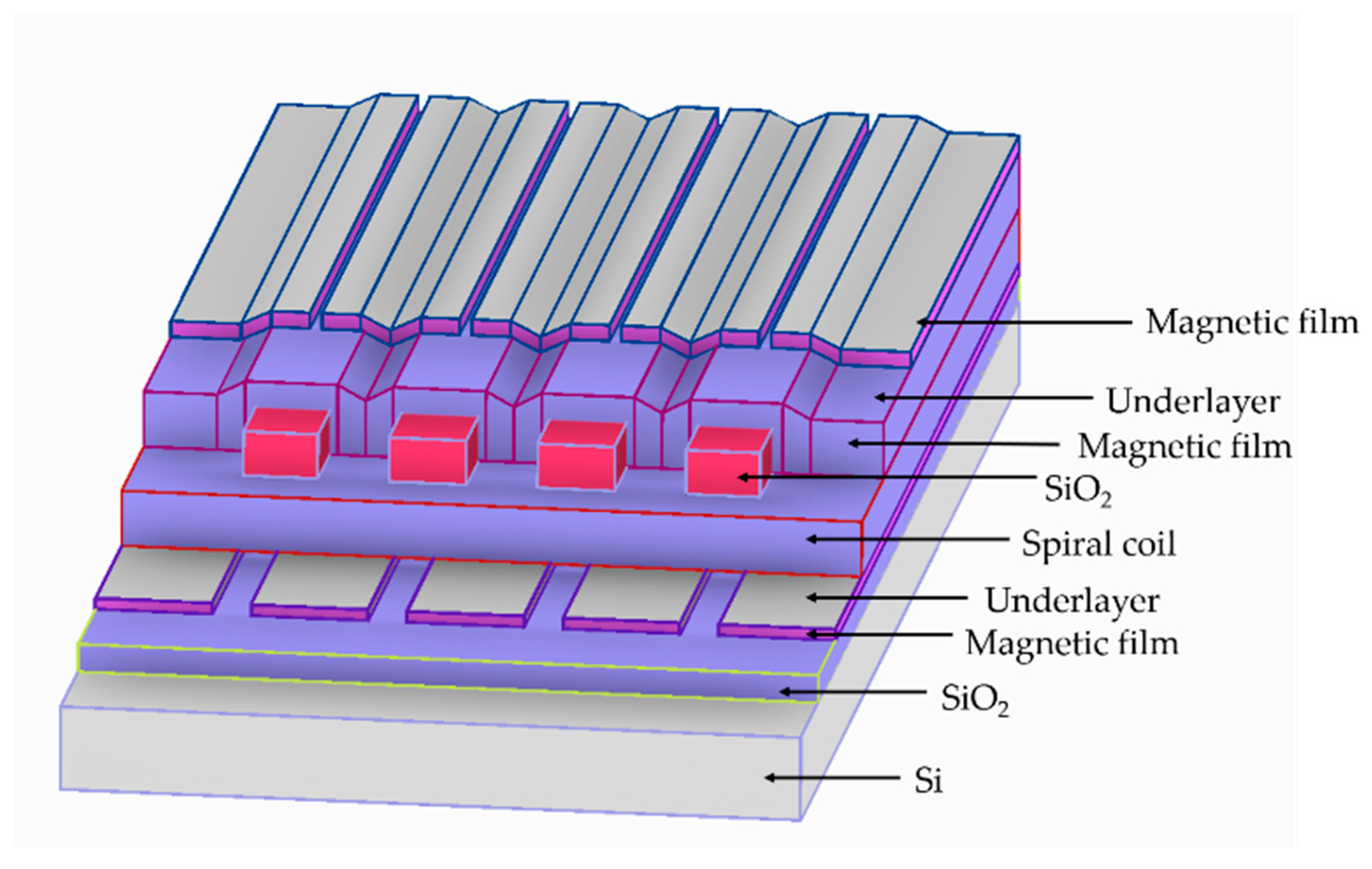 Micromachines 13 00872 g003 Micromachines 13 00872 g003