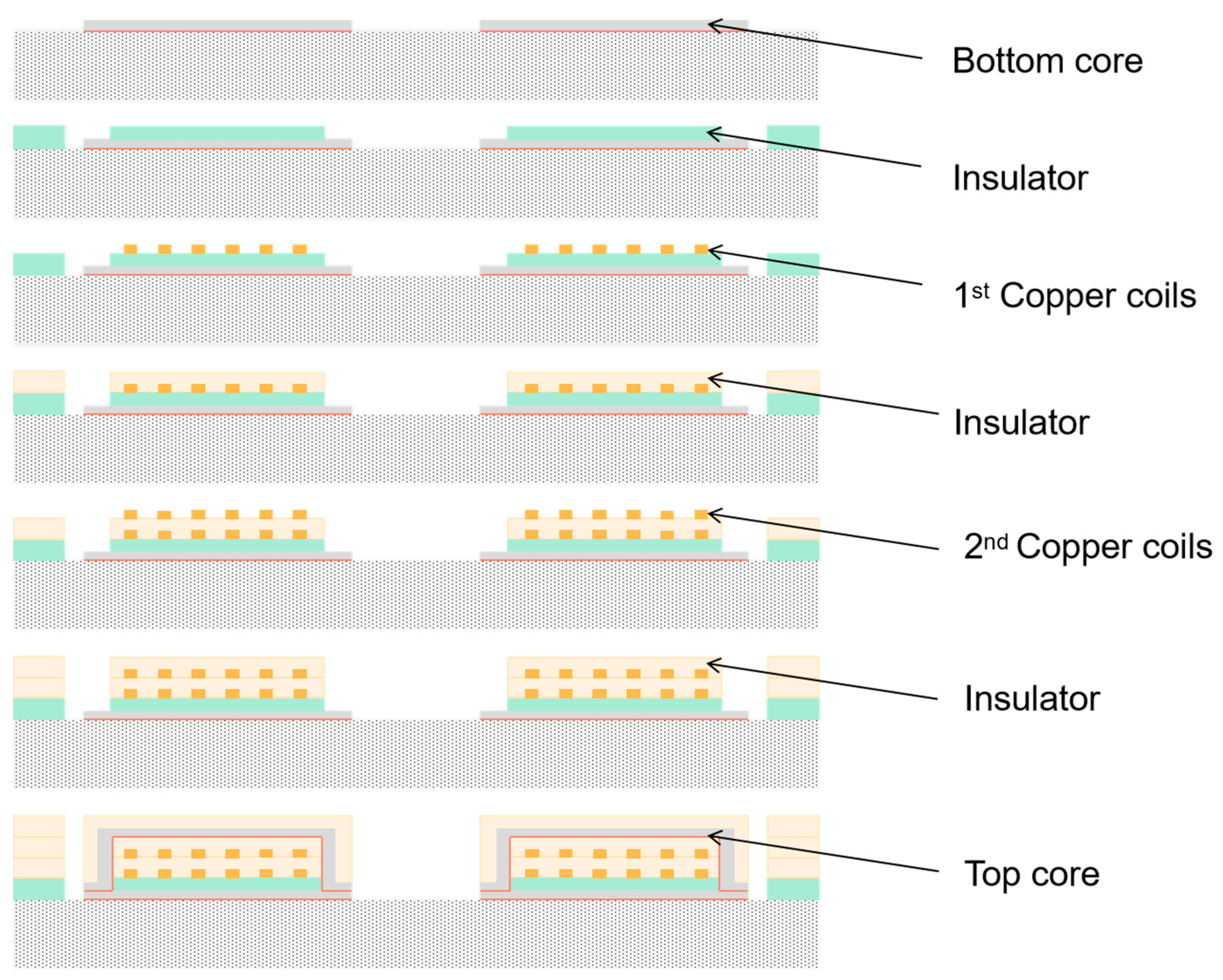 Micromachines 13 00872 g006 Micromachines 13 00872 g006