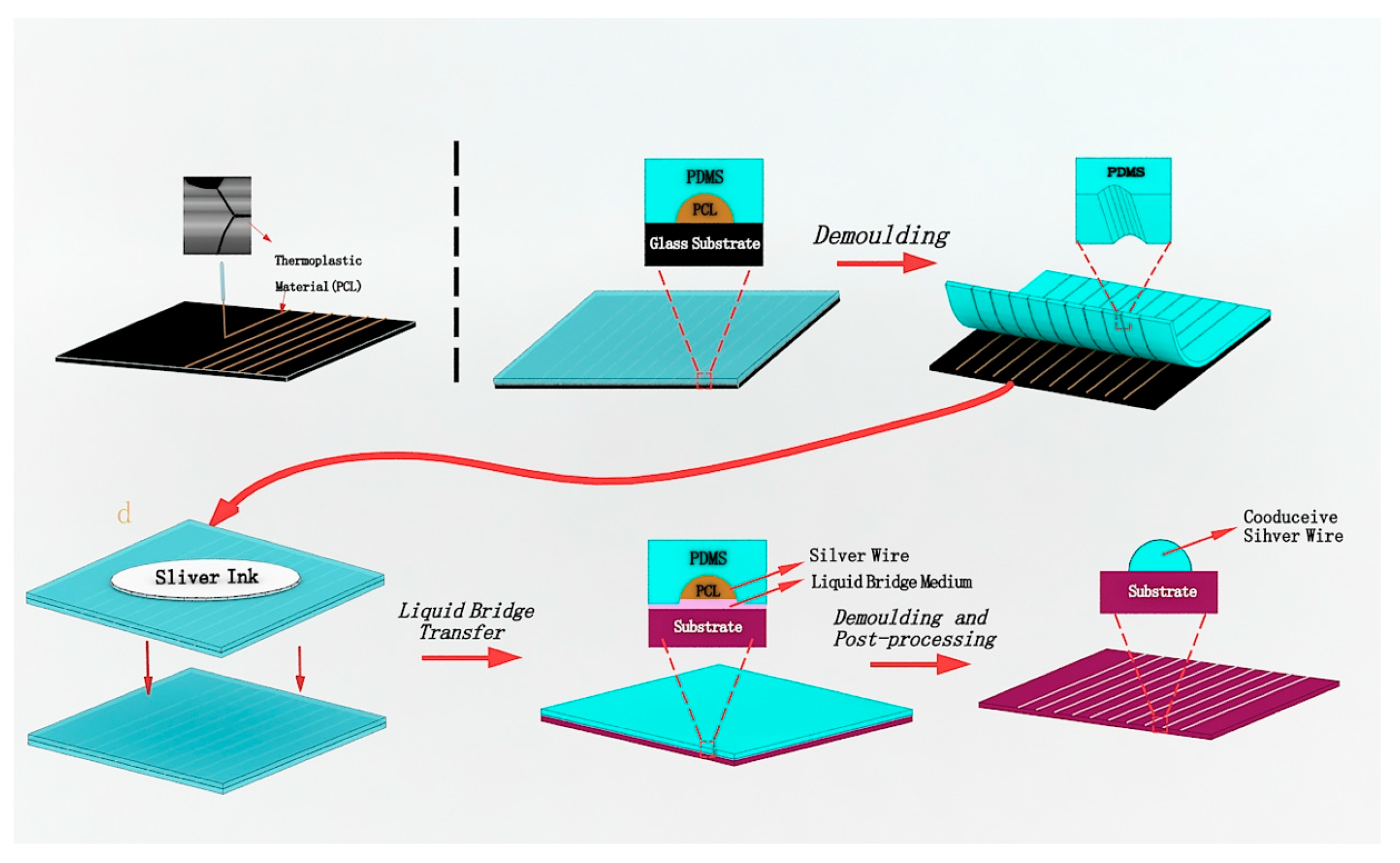 Micromachines 13 00872 g010 Micromachines 13 00872 g010