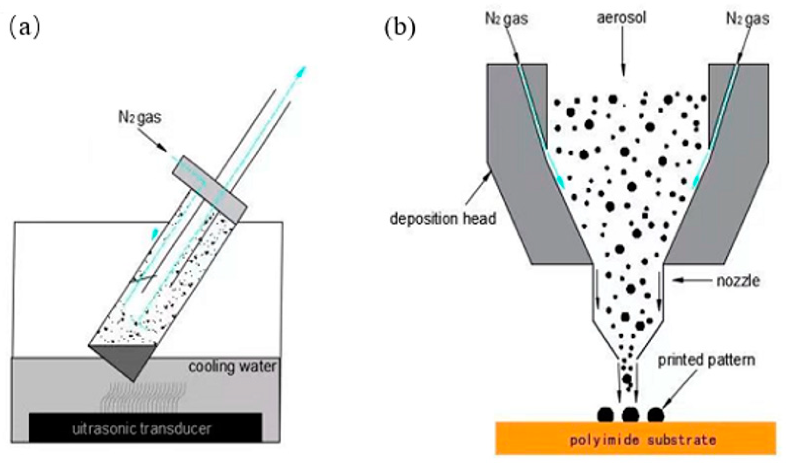 Micromachines 13 00872 g012 Micromachines 13 00872 g012