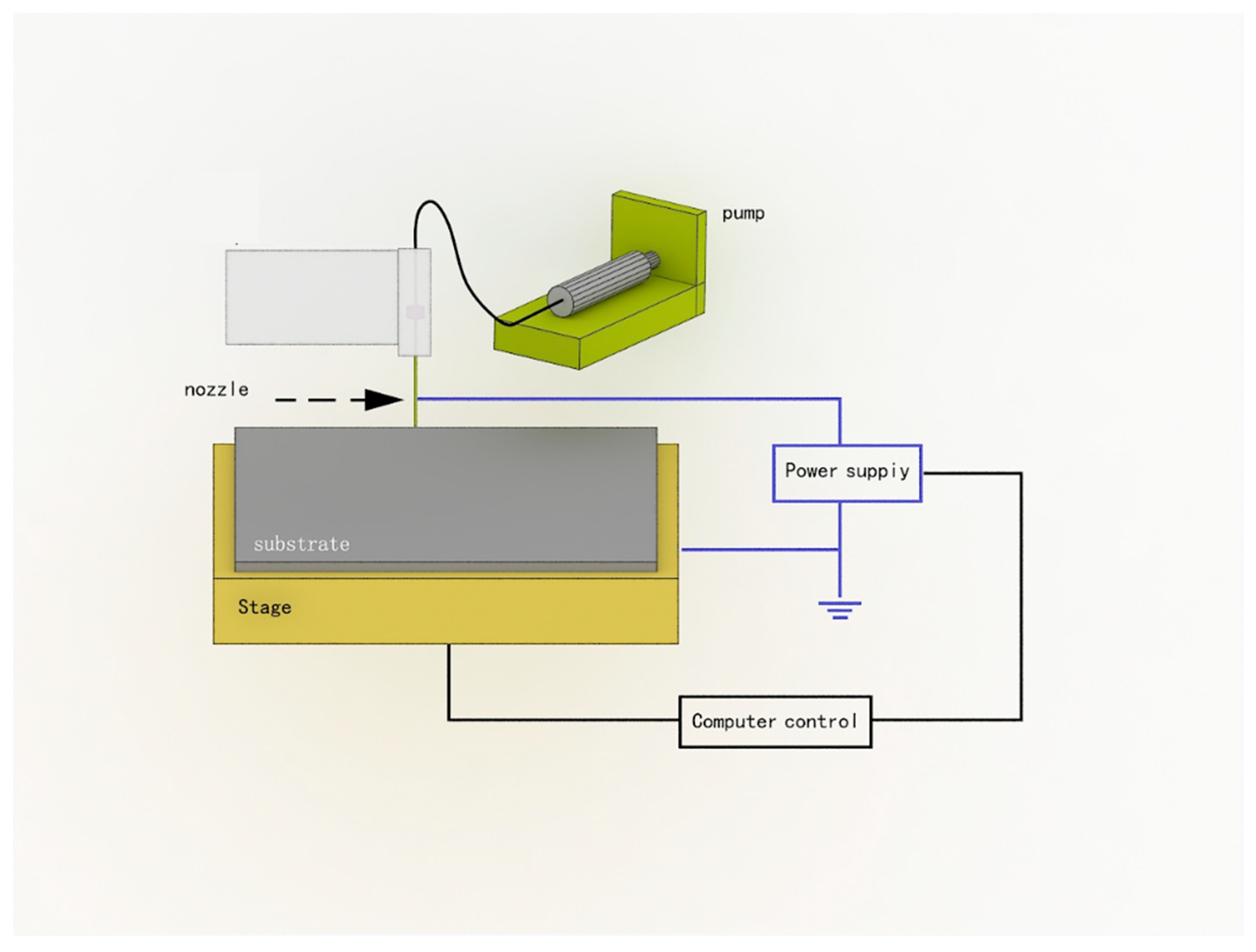 Micromachines 13 00872 g013 Micromachines 13 00872 g013
