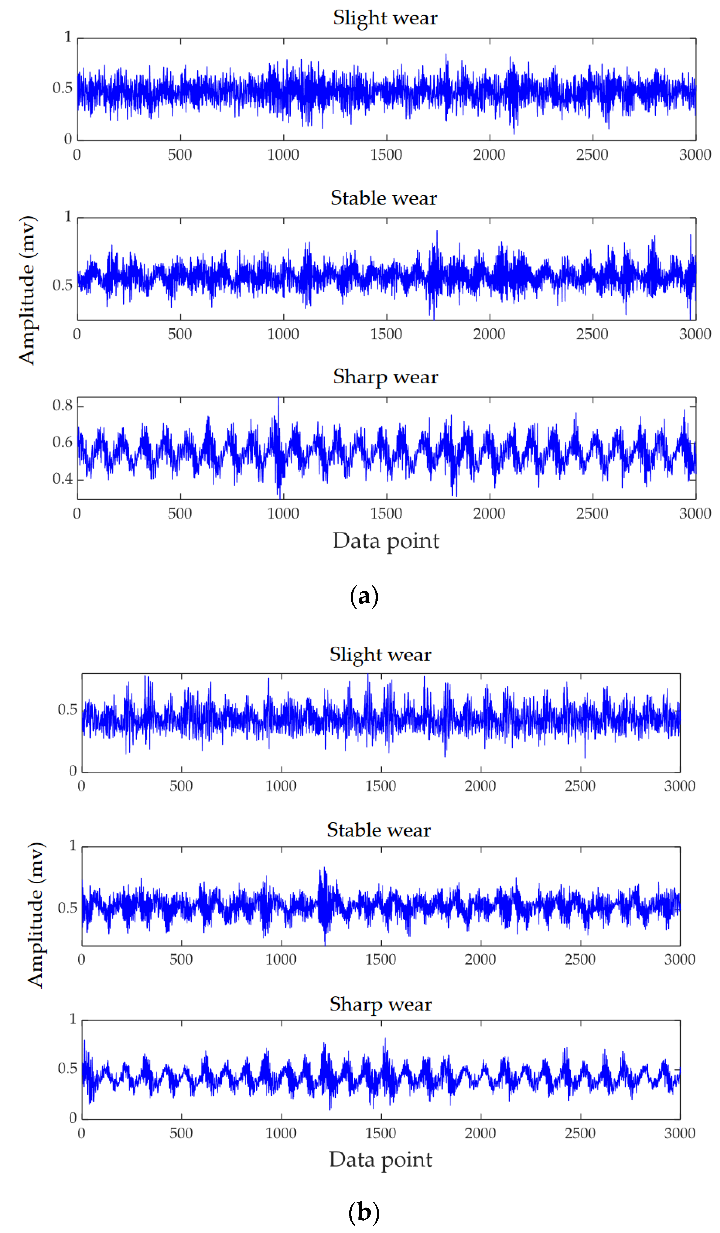 Micromachines 13 00873 g005a