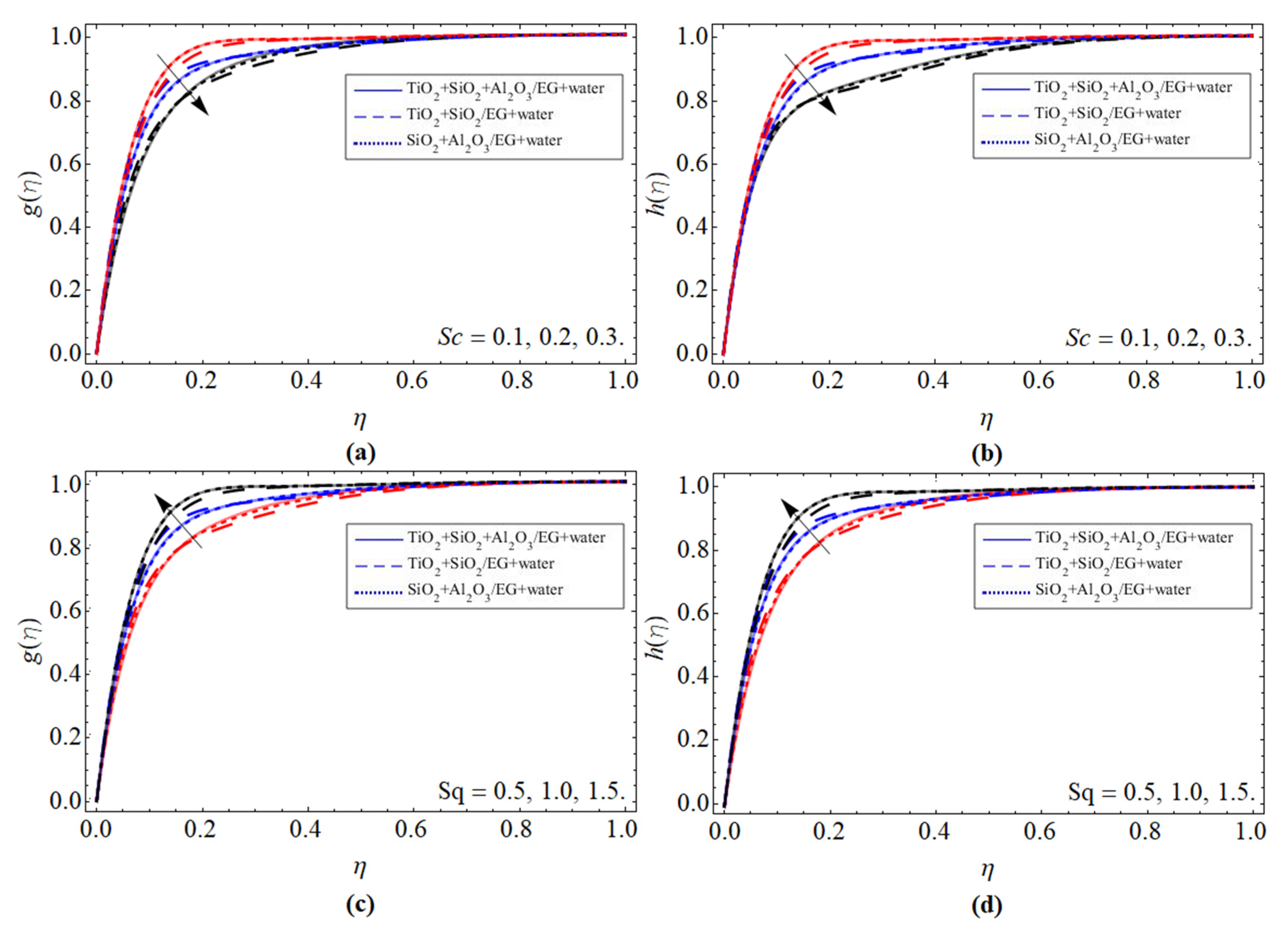 Micromachines 13 00874 g003