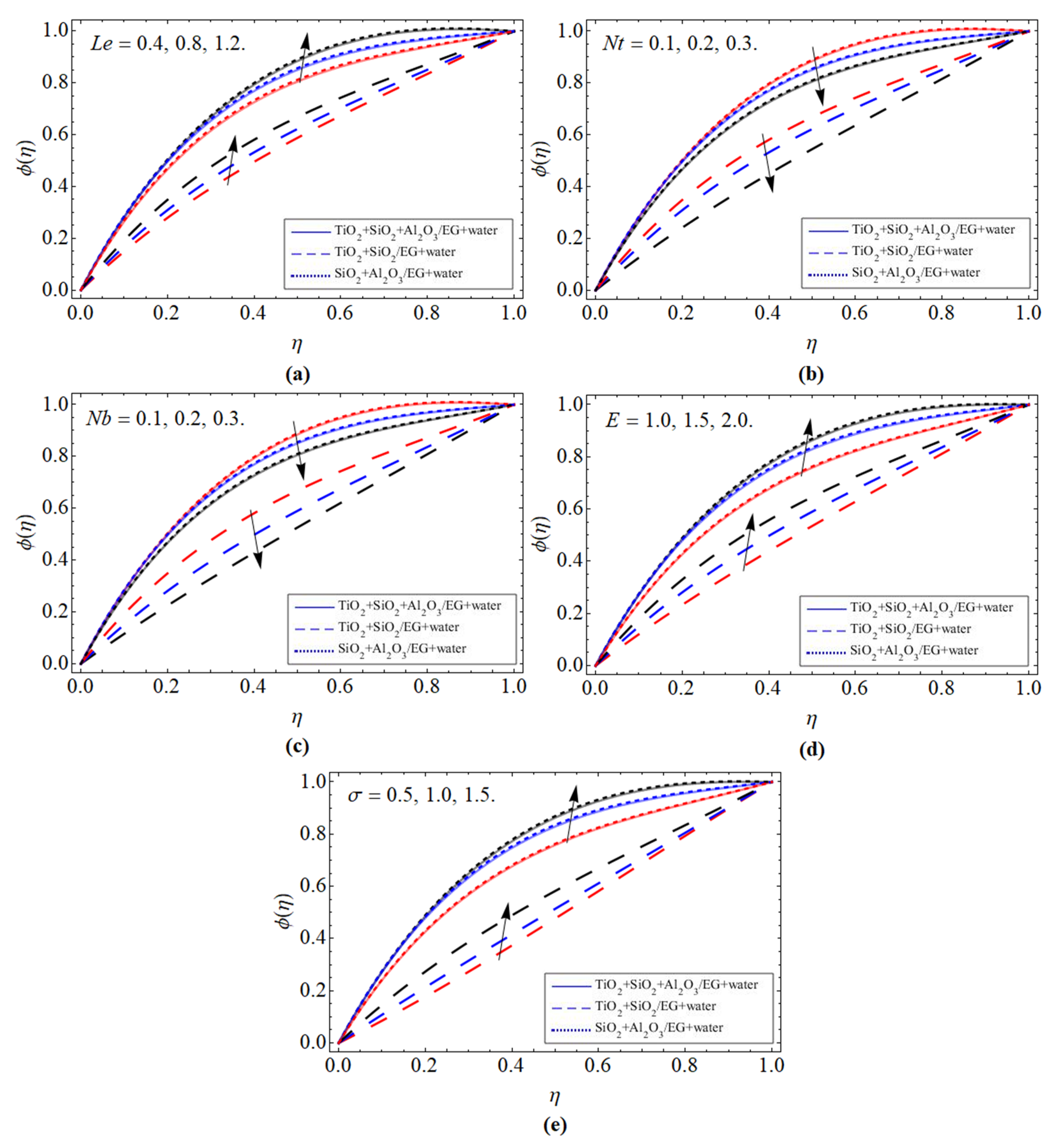 Micromachines 13 00874 g005