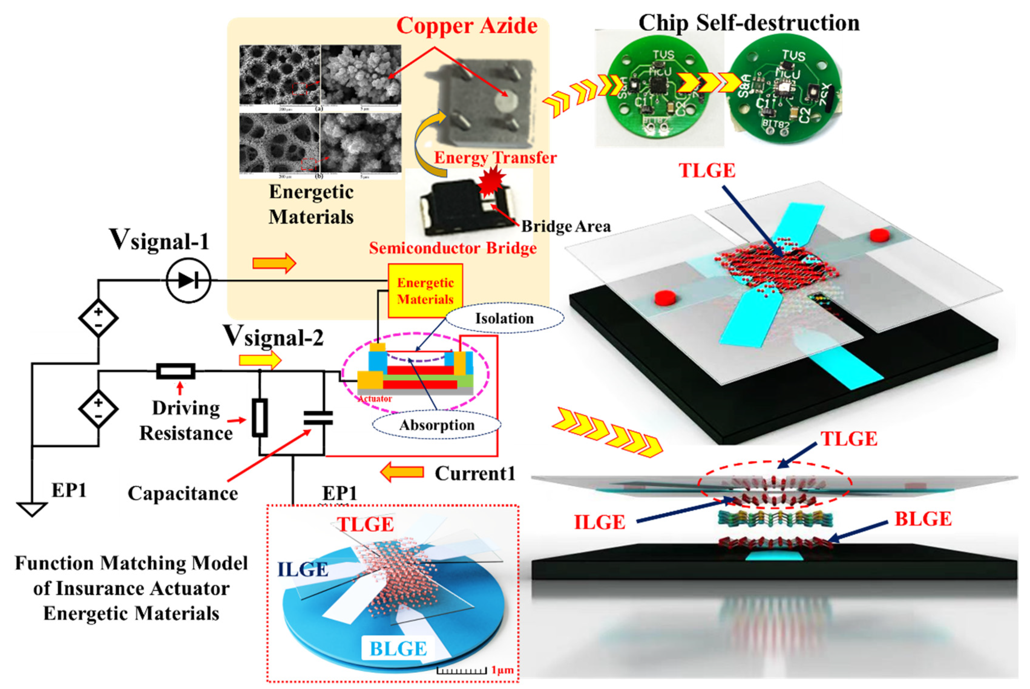 Micromachines 13 00875 g002