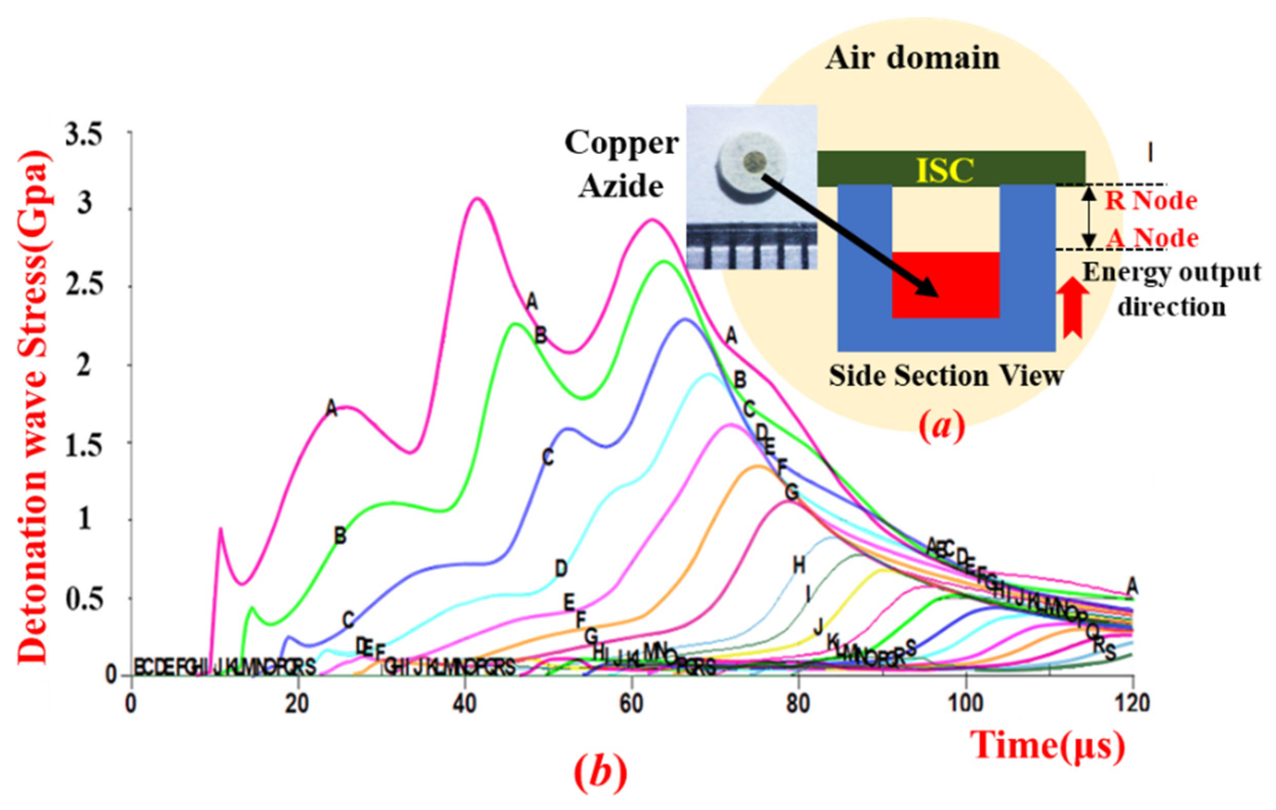 Micromachines 13 00875 g006a