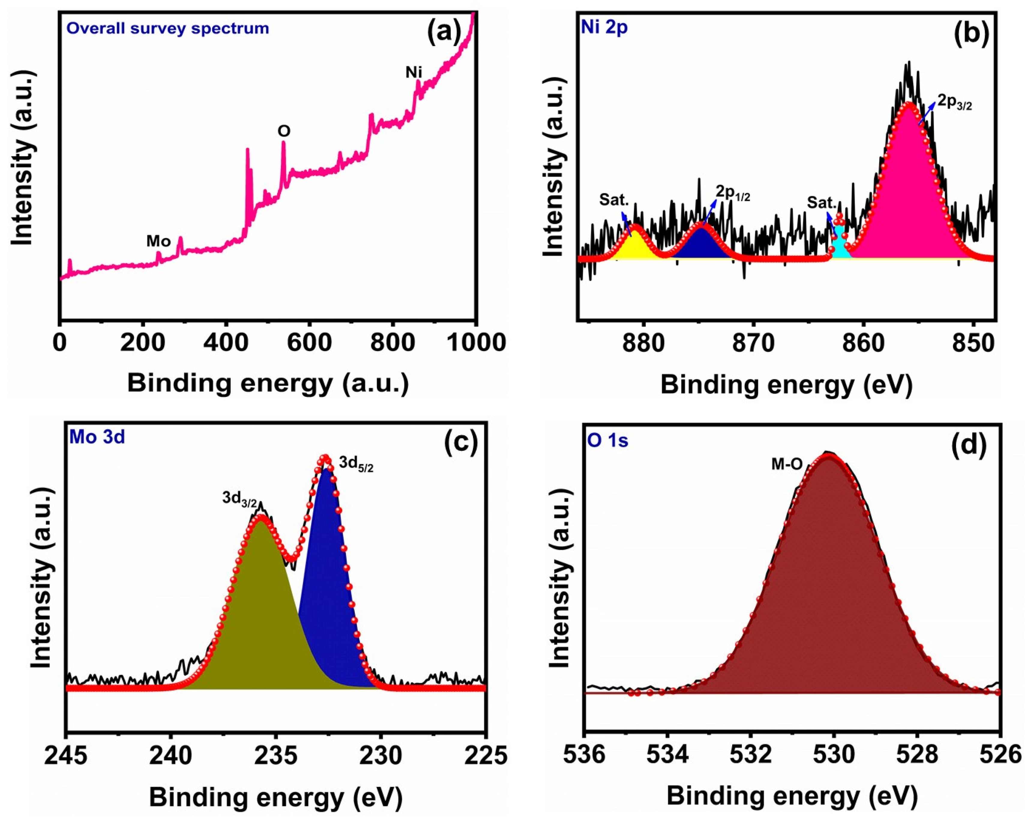 Micromachines 13 00876 g002