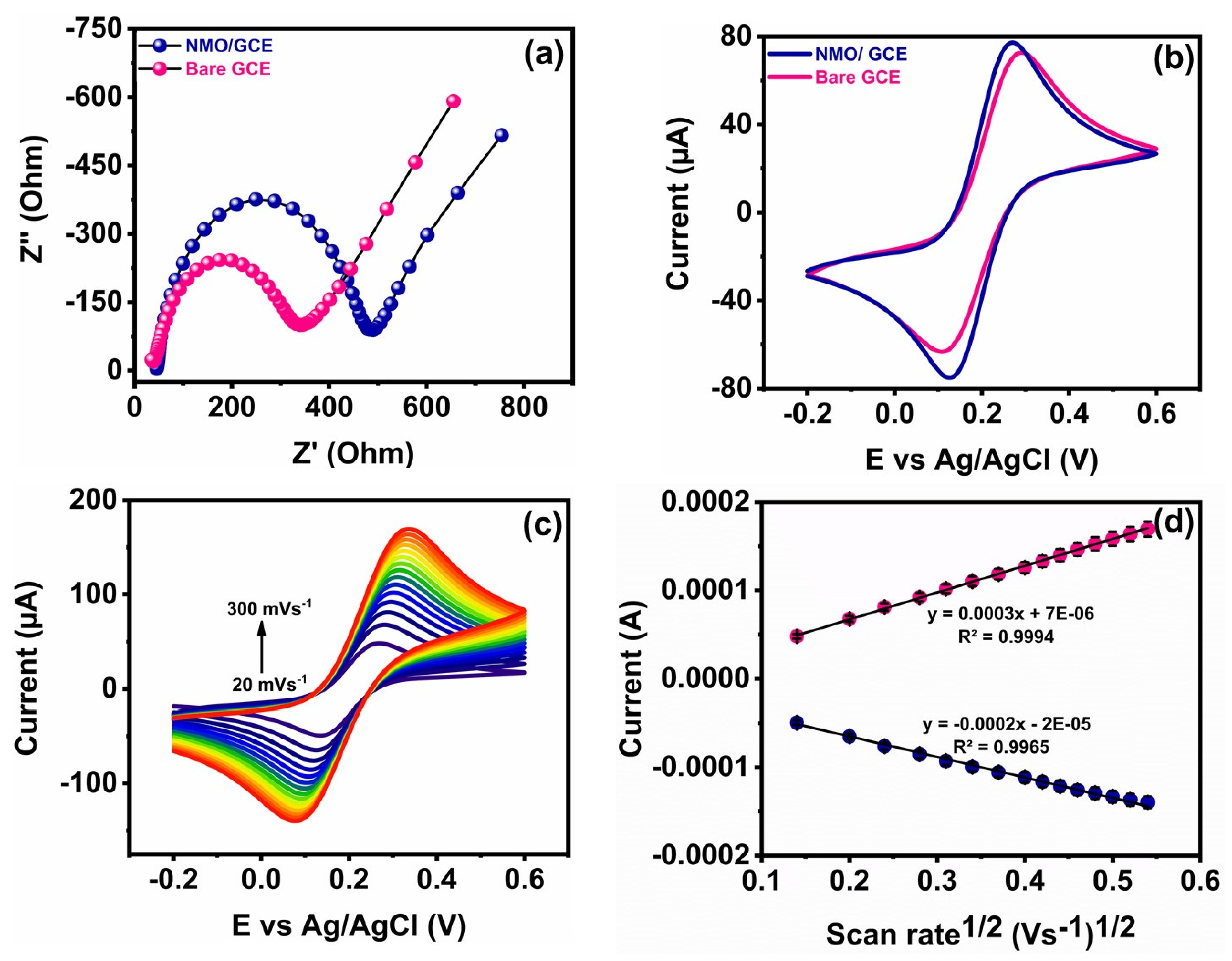 Micromachines 13 00876 g005
