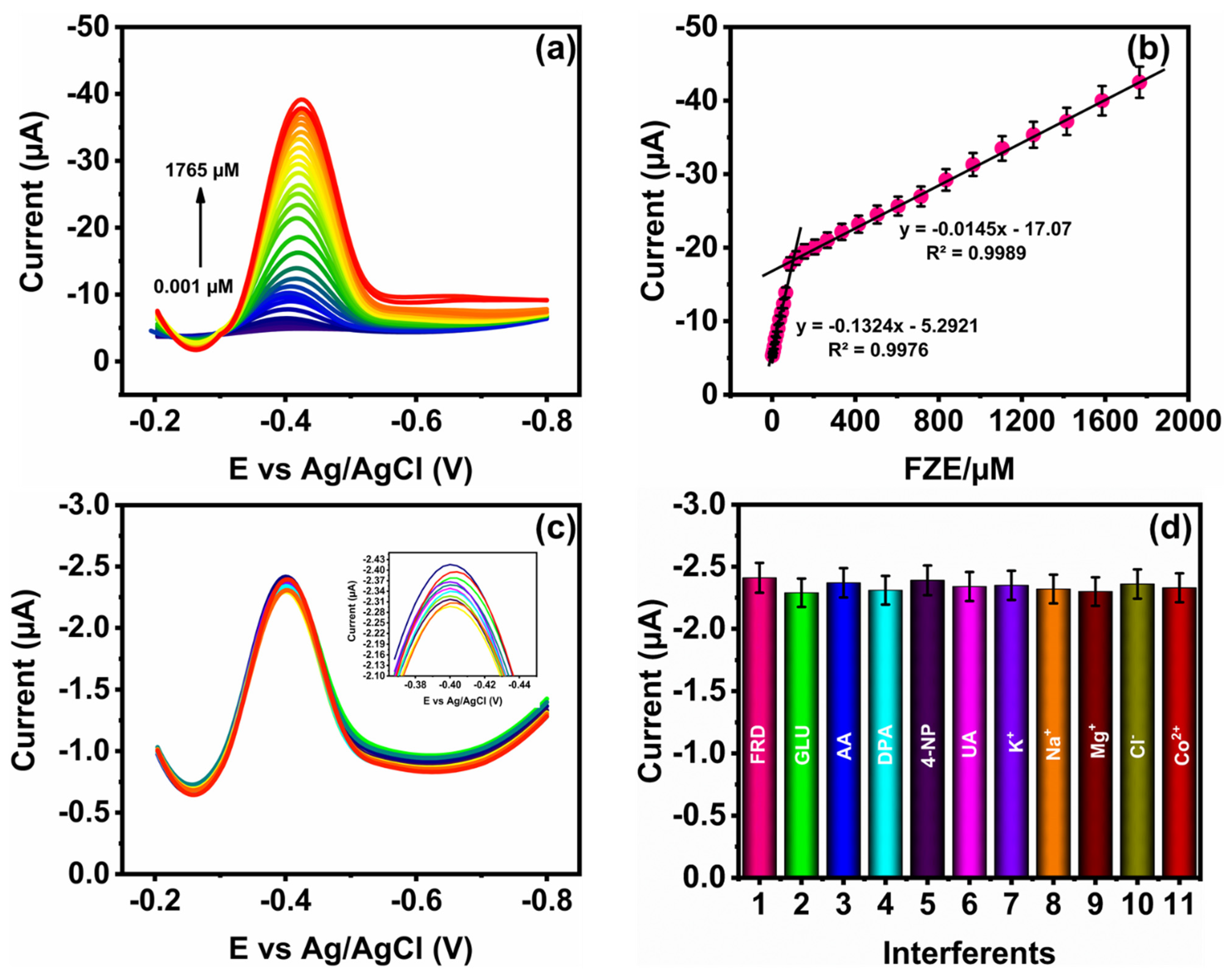 Micromachines 13 00876 g009