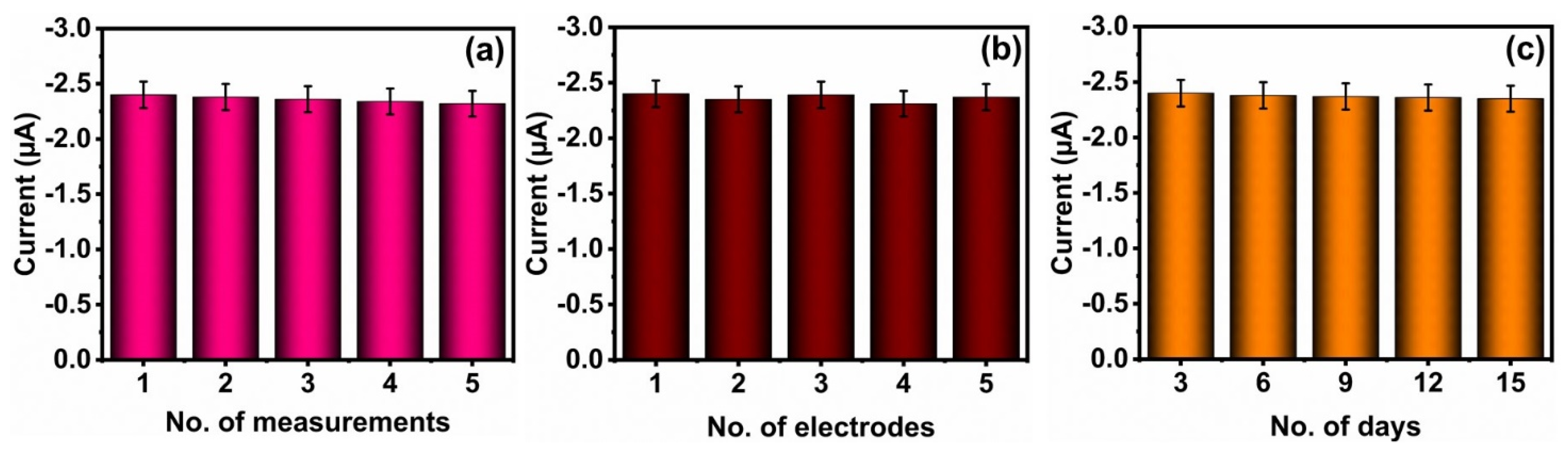 Micromachines 13 00876 g010