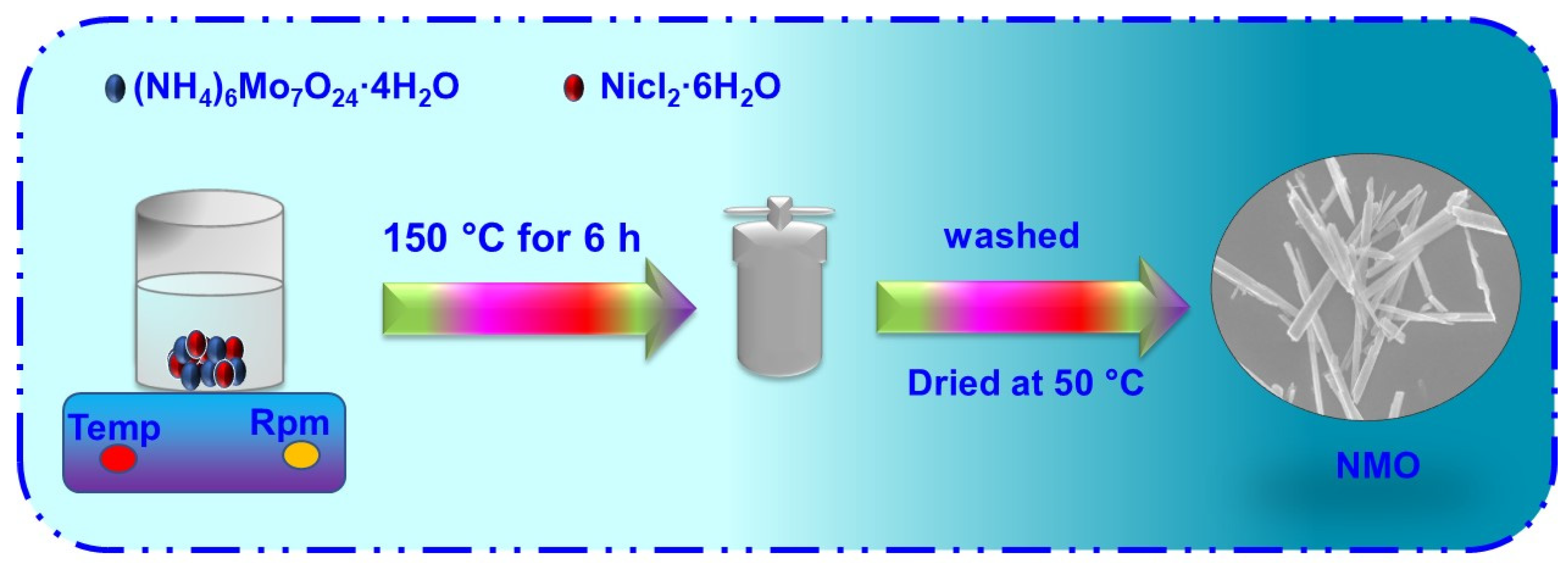 Micromachines 13 00876 sch001