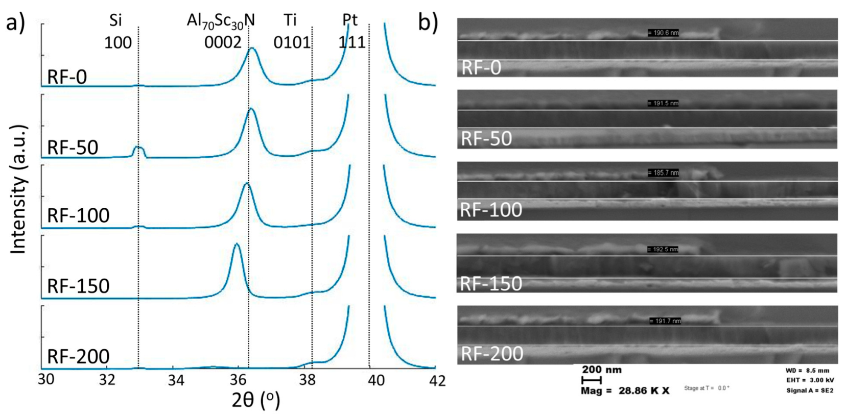 Micromachines 13 00877 g002 550
