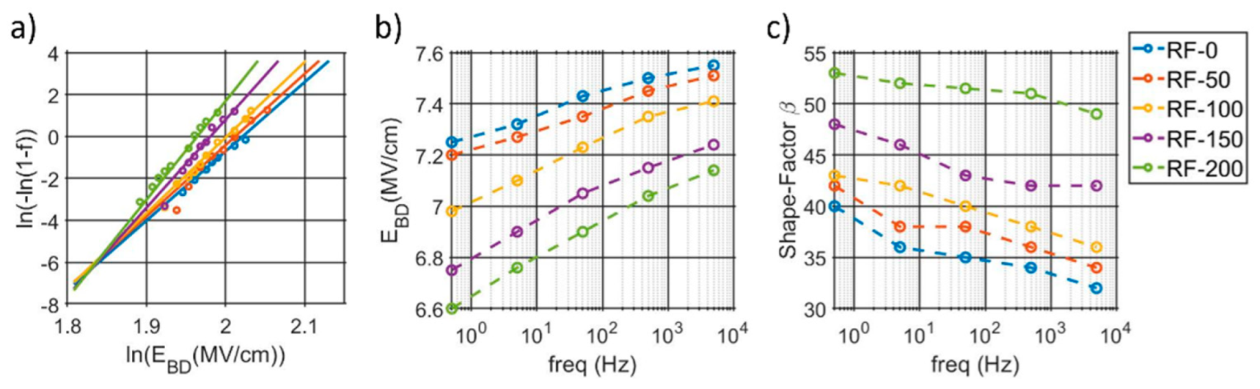 Micromachines 13 00877 g003 550