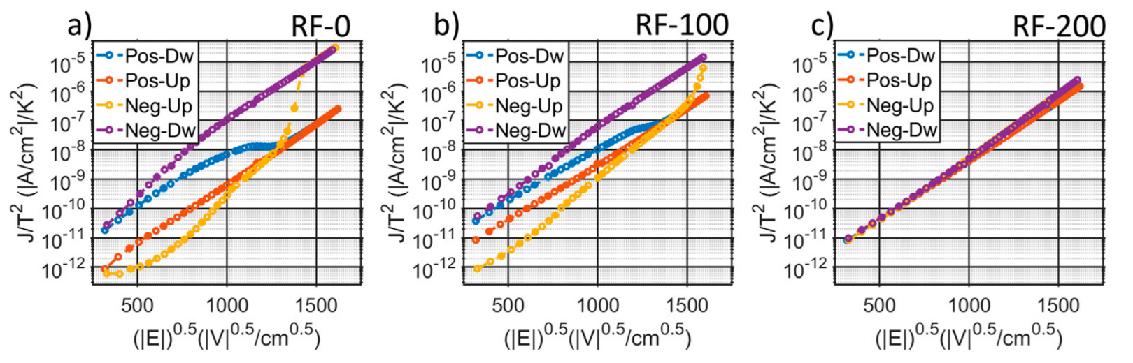 Micromachines 13 00877 g005 550