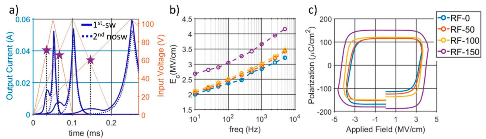 Micromachines 13 00877 g006 550