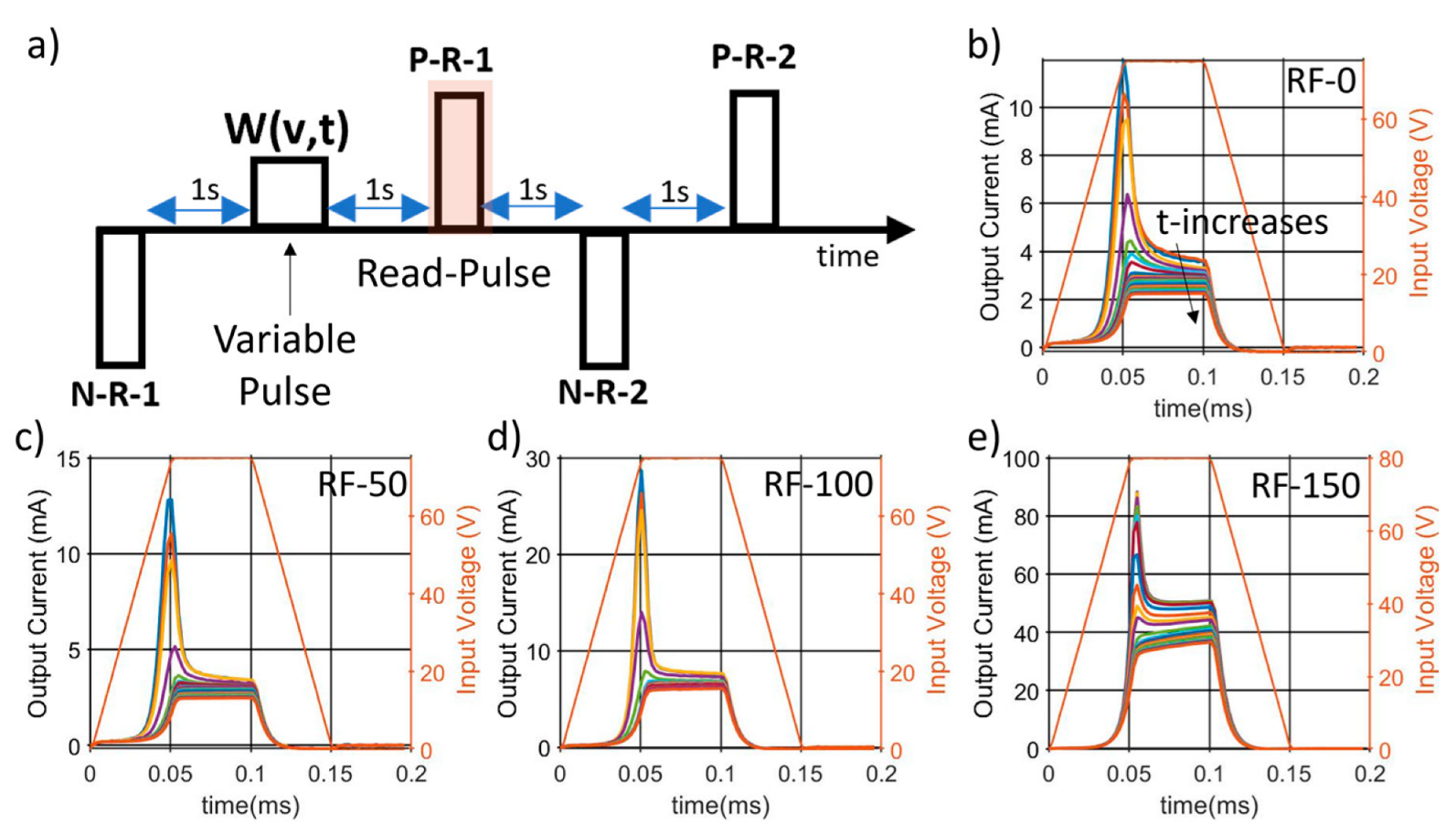 Micromachines 13 00877 g007 550