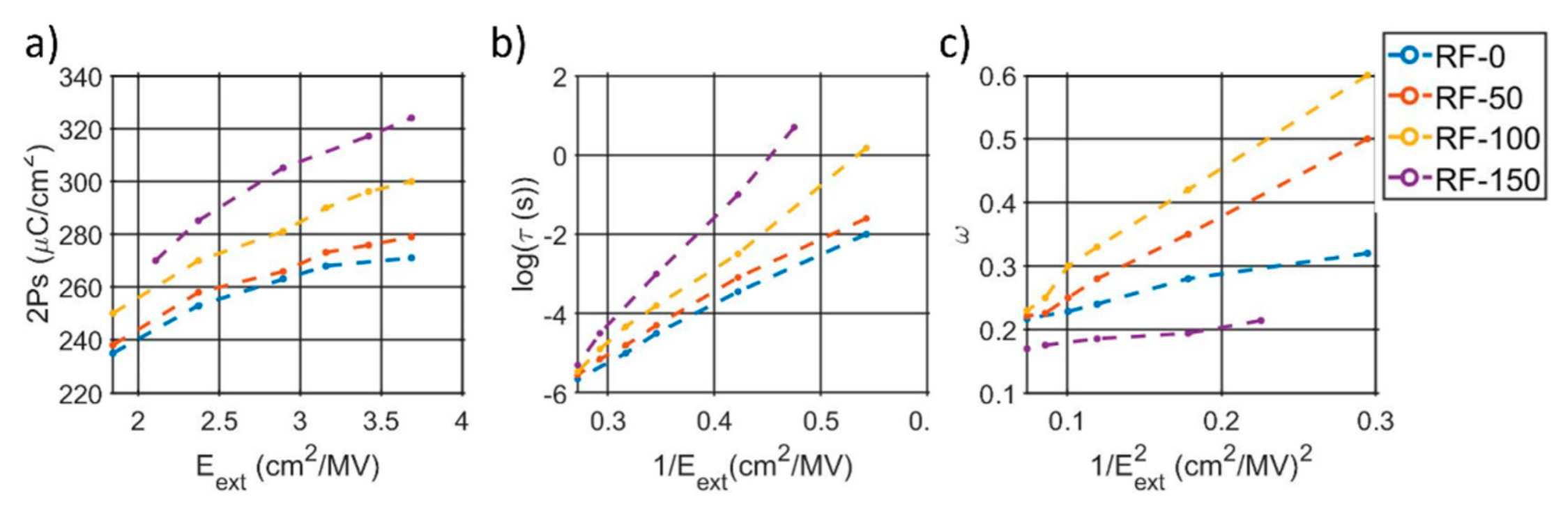 Micromachines 13 00877 g008 550