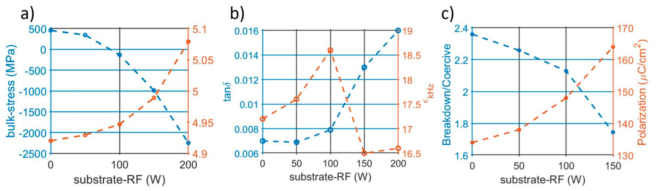 Micromachines 13 00877 g009 550