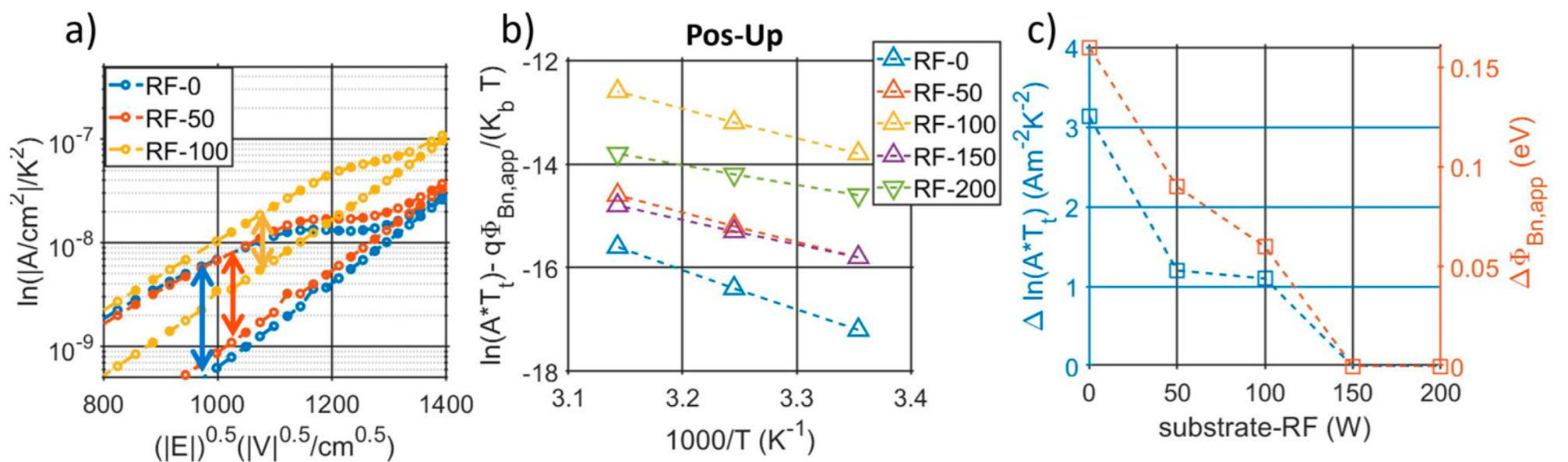 Micromachines 13 00877 g010 550