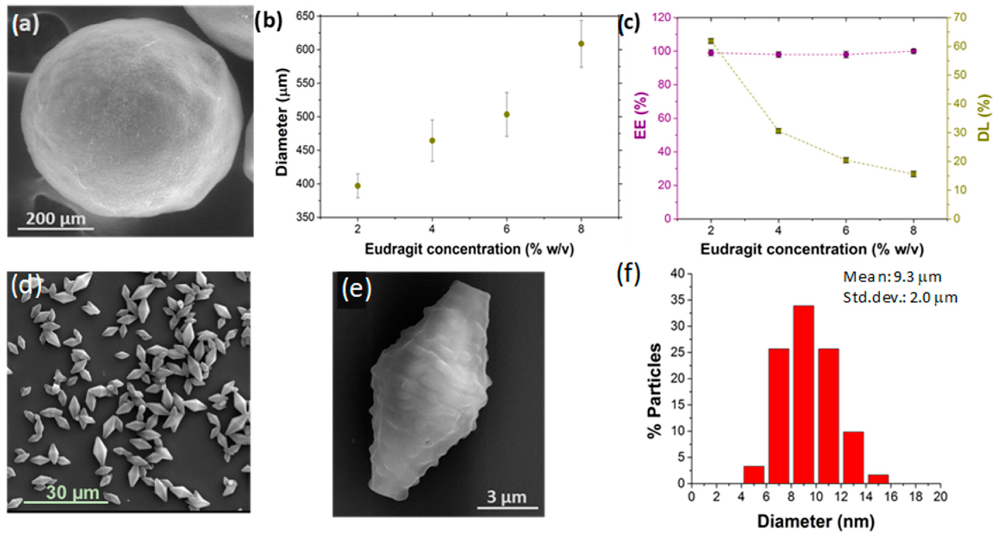 Micromachines 13 00878 g004
