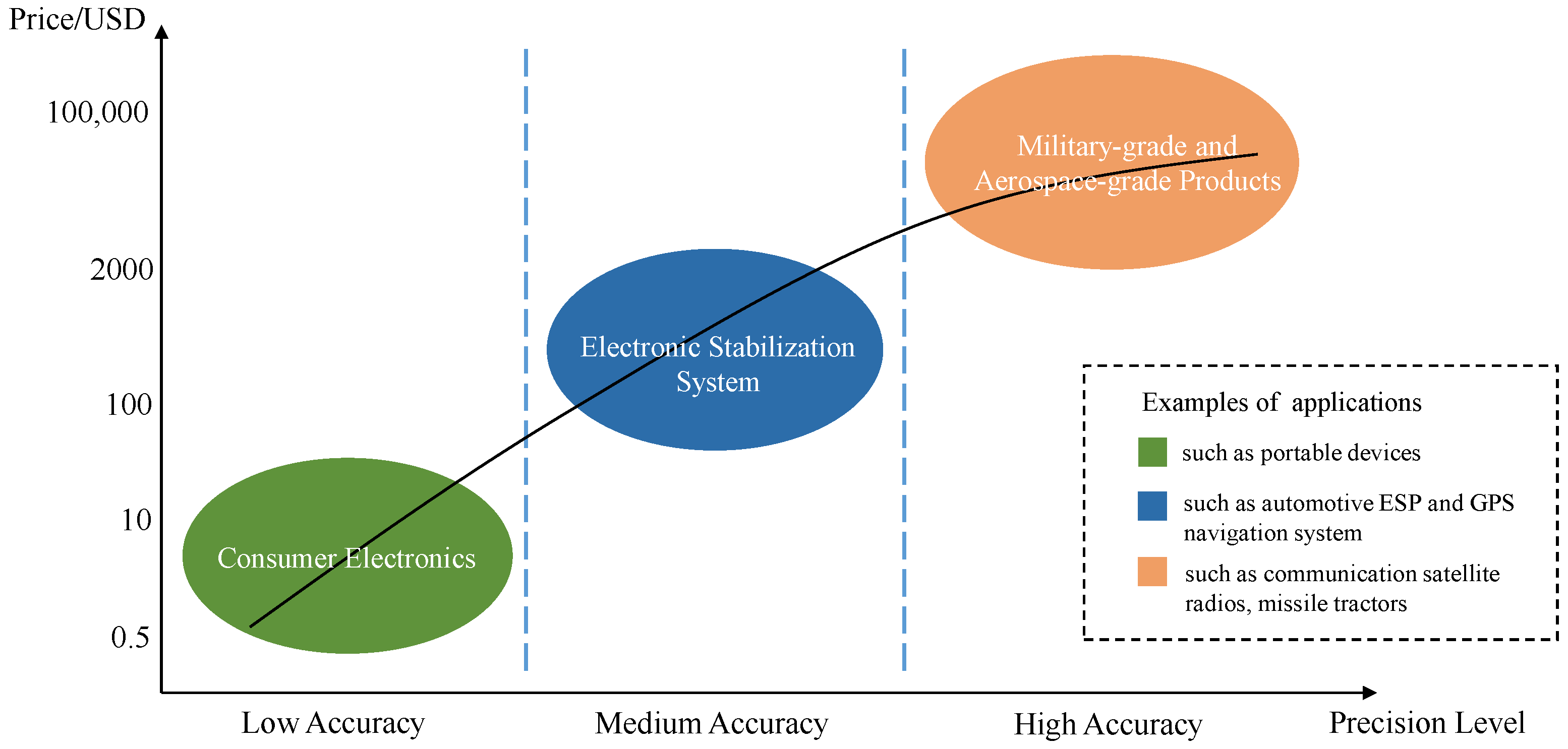 Micromachines 13 00879 g001 550