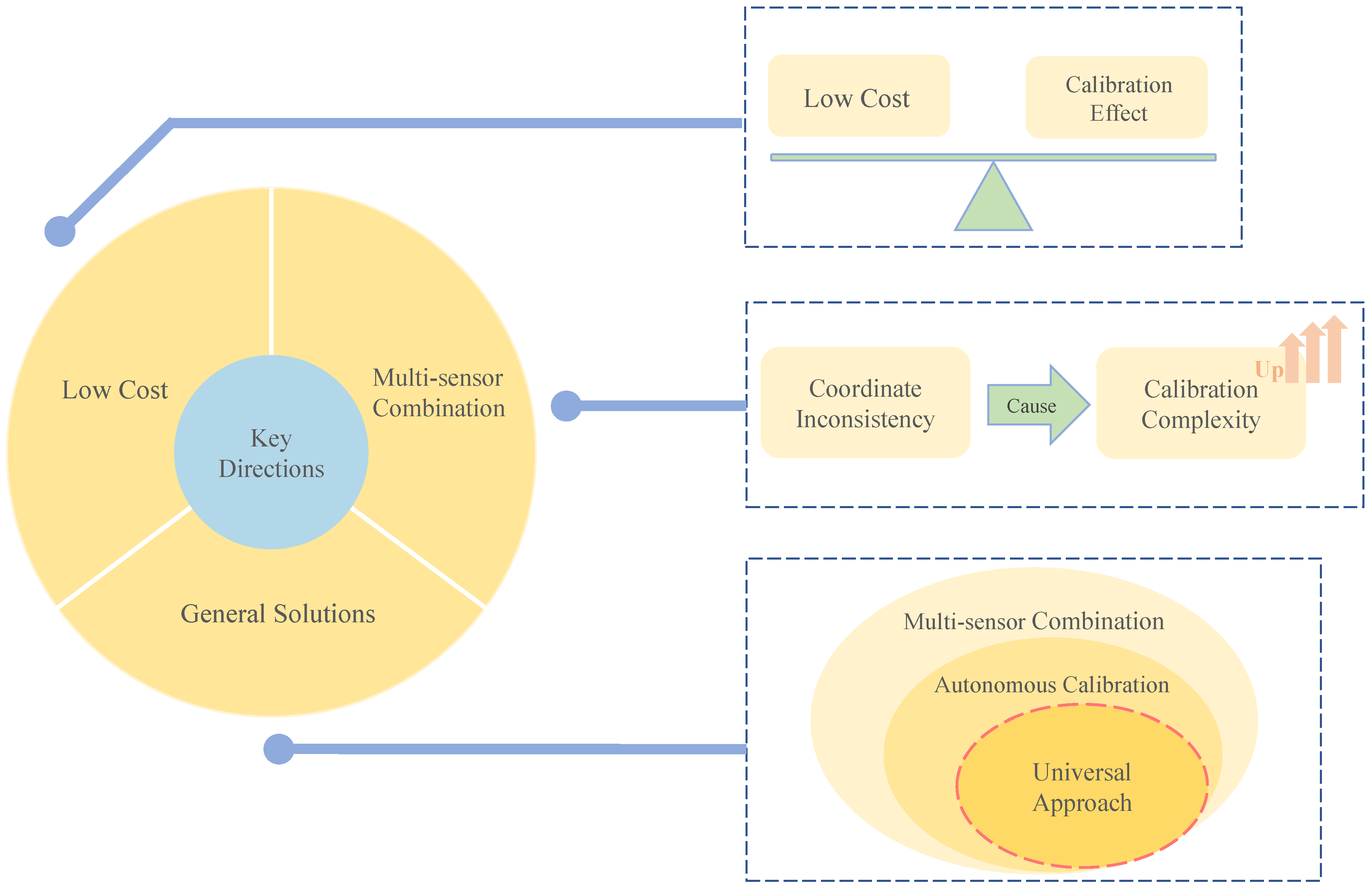Micromachines 13 00879 g011 550