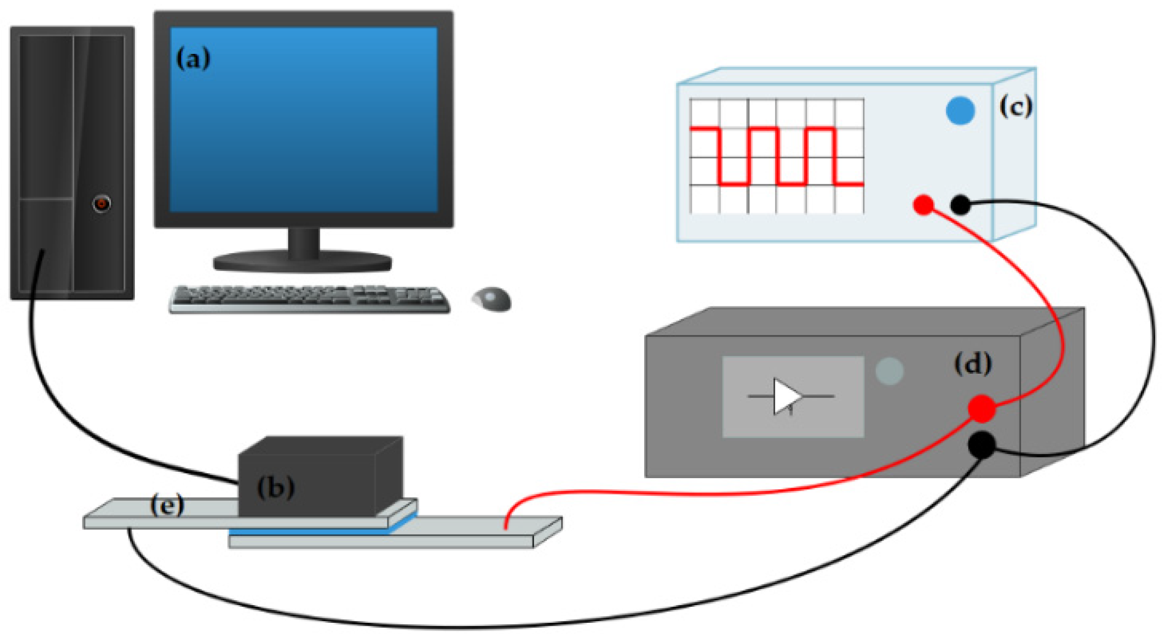 Micromachines 13 00880 g003